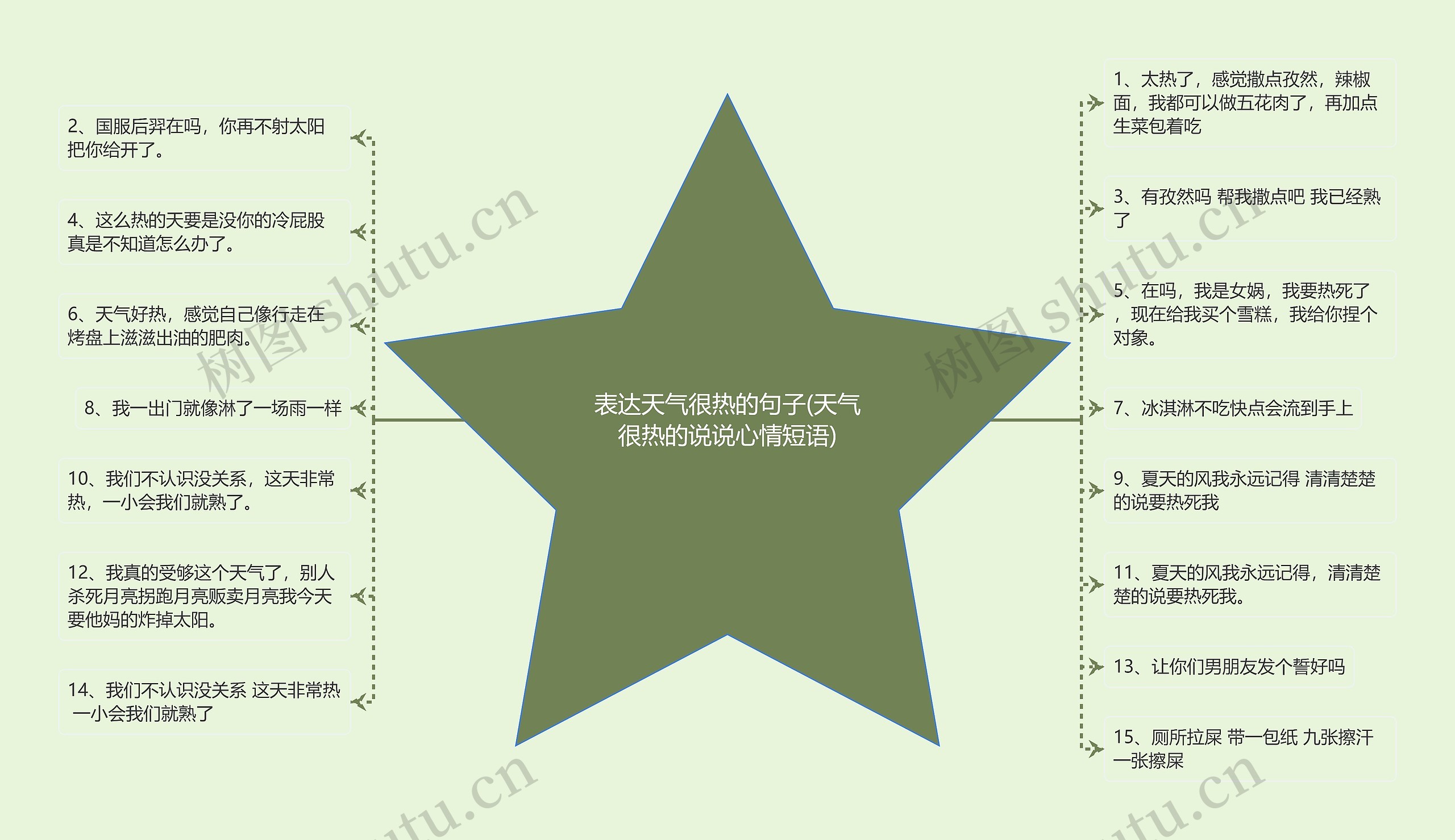 表达天气很热的句子(天气很热的说说心情短语) 表达天气很热的句子(天气很热的说说心情短语)