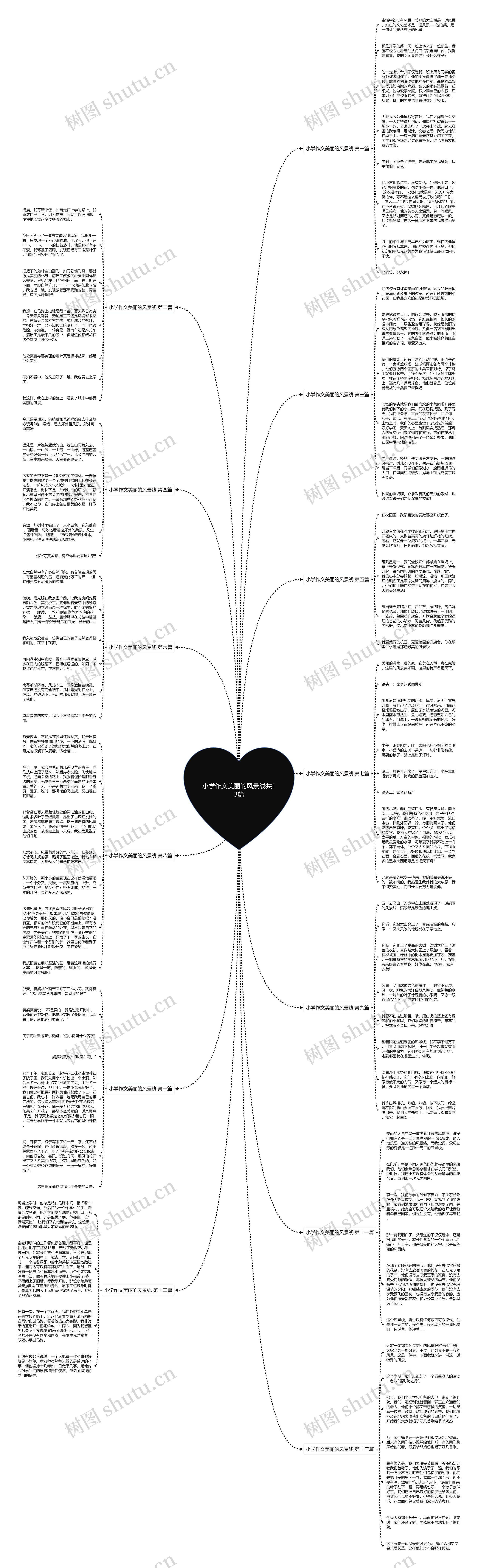 小学作文美丽的风景线共13篇思维导图