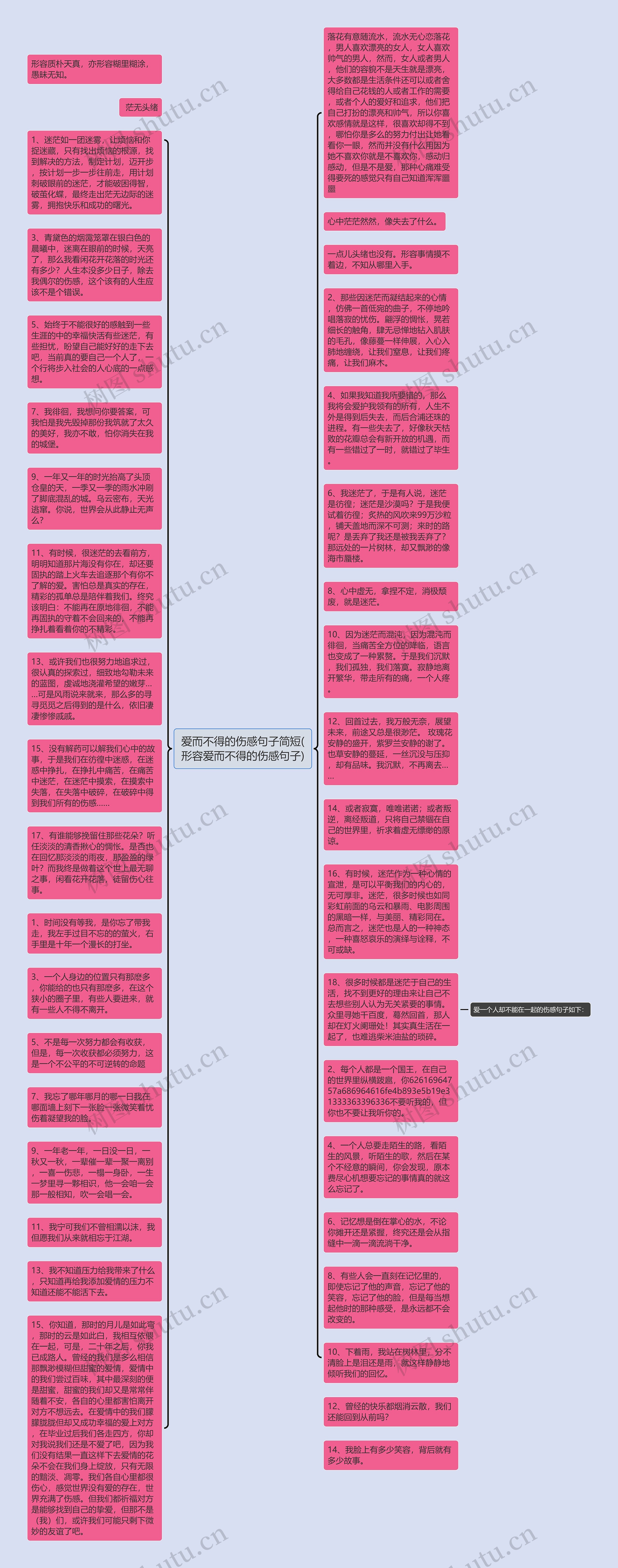 爱而不得的伤感句子简短(形容爱而不得的伤感句子)思维导图