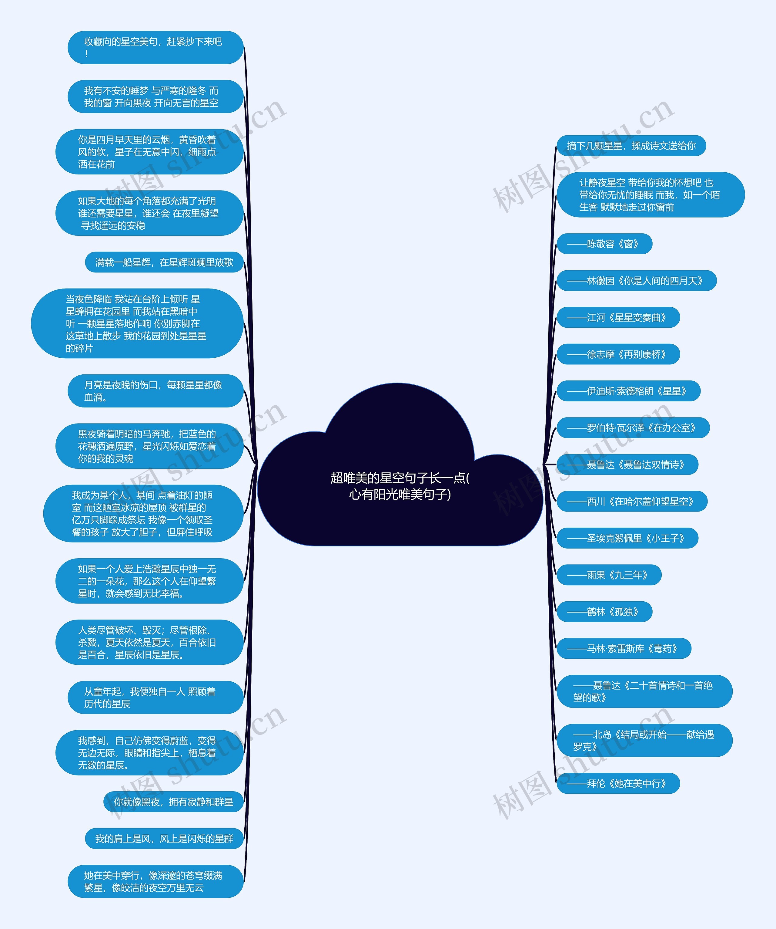 超唯美的星空句子长一点(心有阳光唯美句子)思维导图
