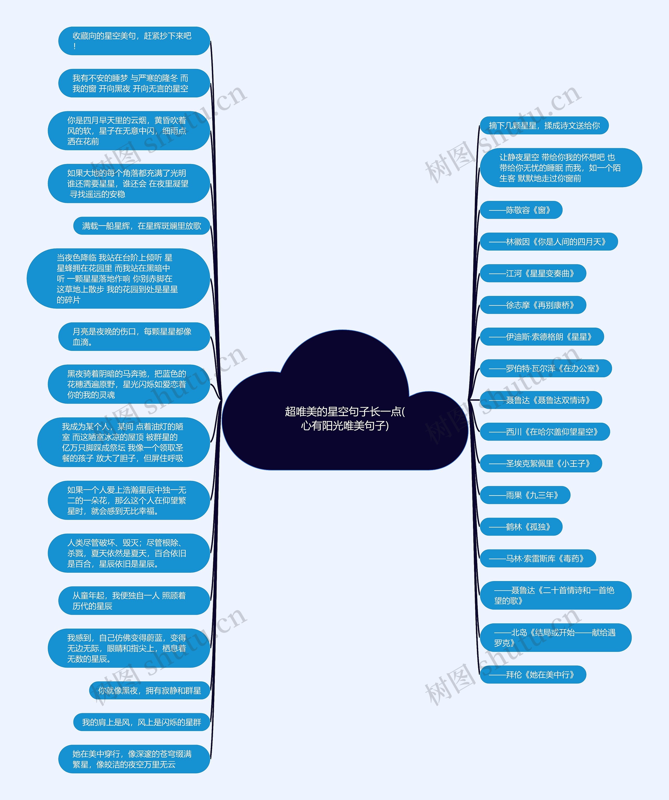超唯美的星空句子长一点(心有阳光唯美句子) 超唯美的星空句子长一点(心有阳光唯美句子)