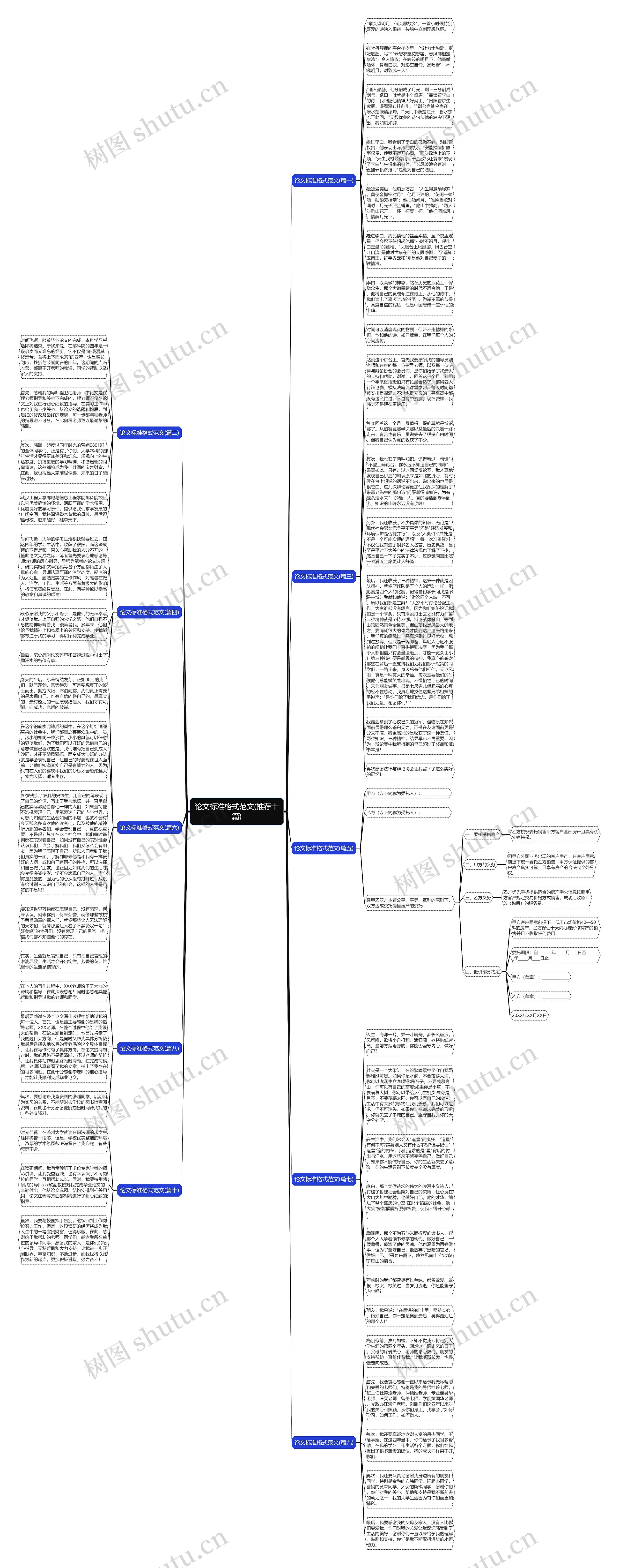 论文标准格式范文(推荐十篇)思维导图