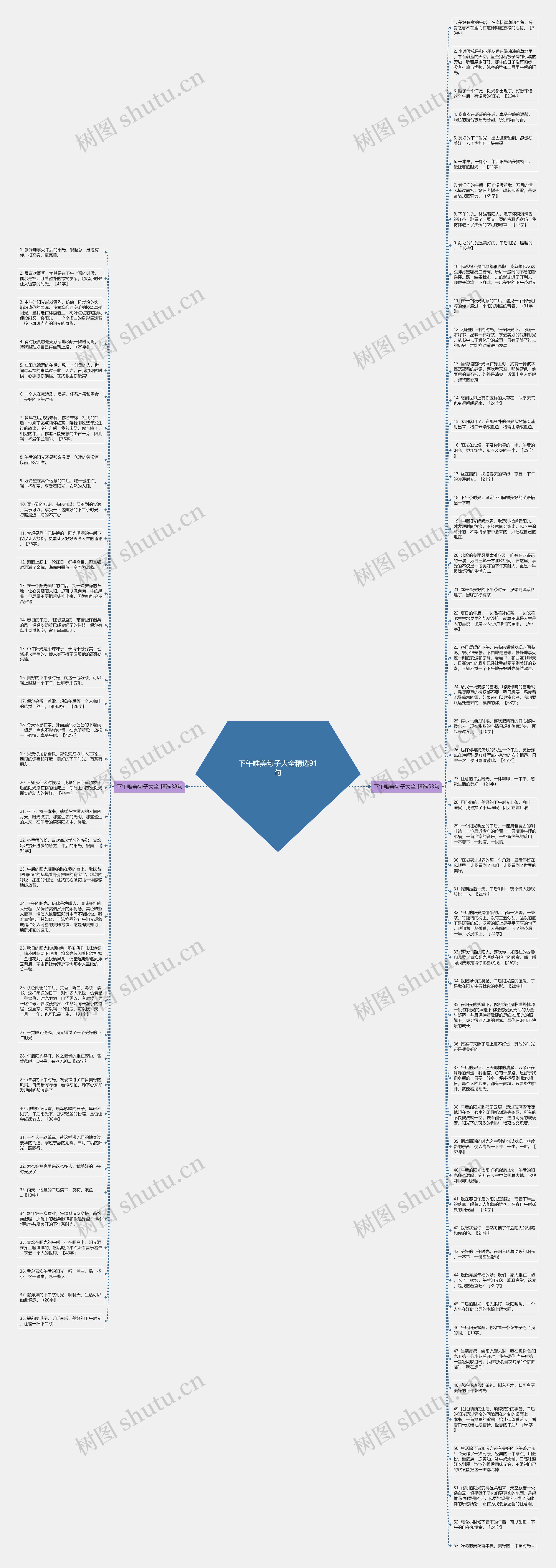 下午唯美句子大全精选91句思维导图