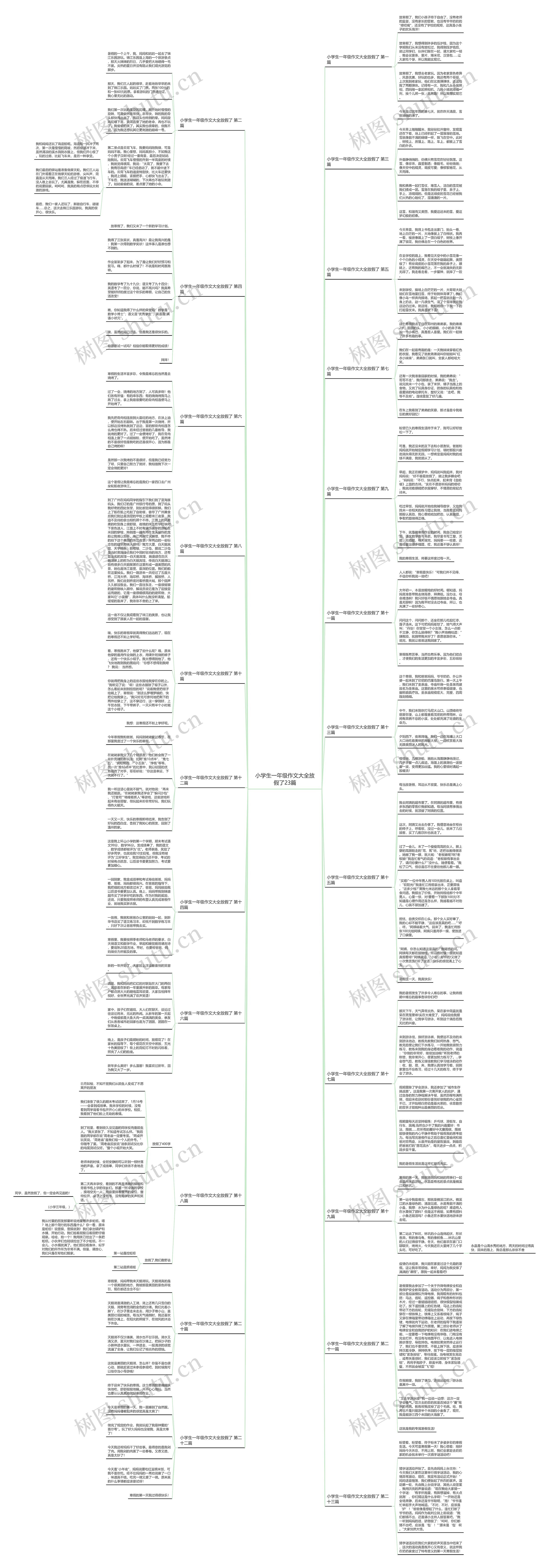 小学生一年级作文大全放假了23篇