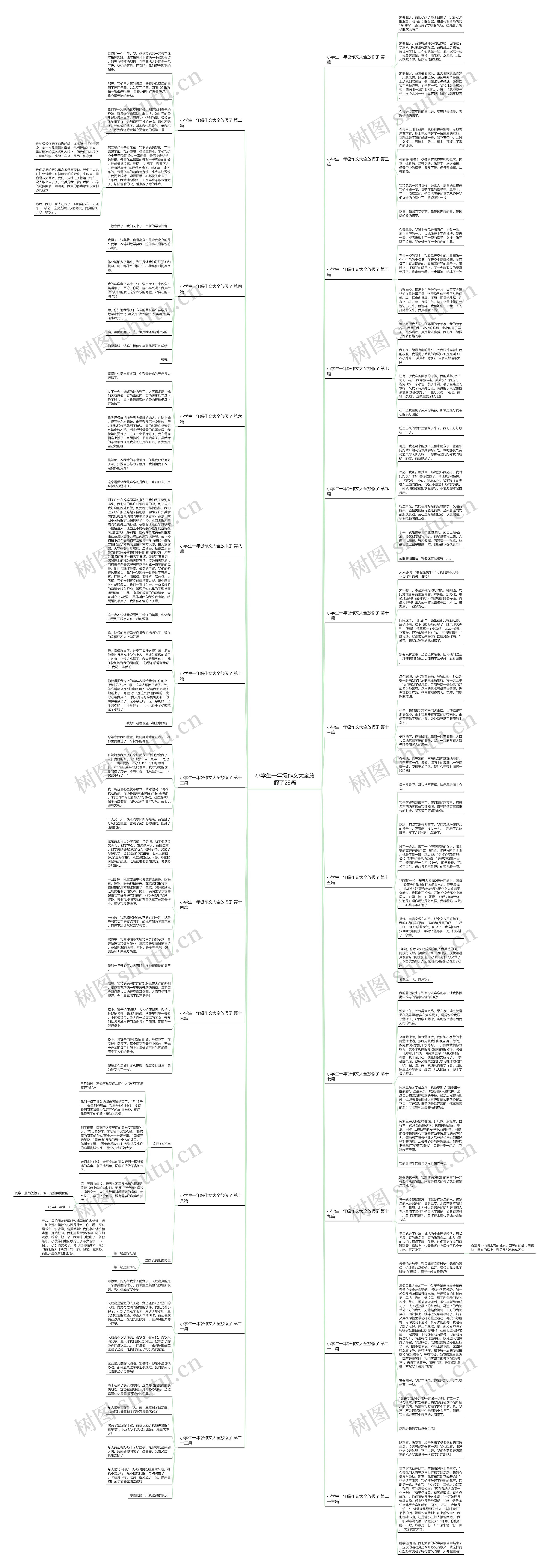 小学生一年级作文大全放假了23篇思维导图