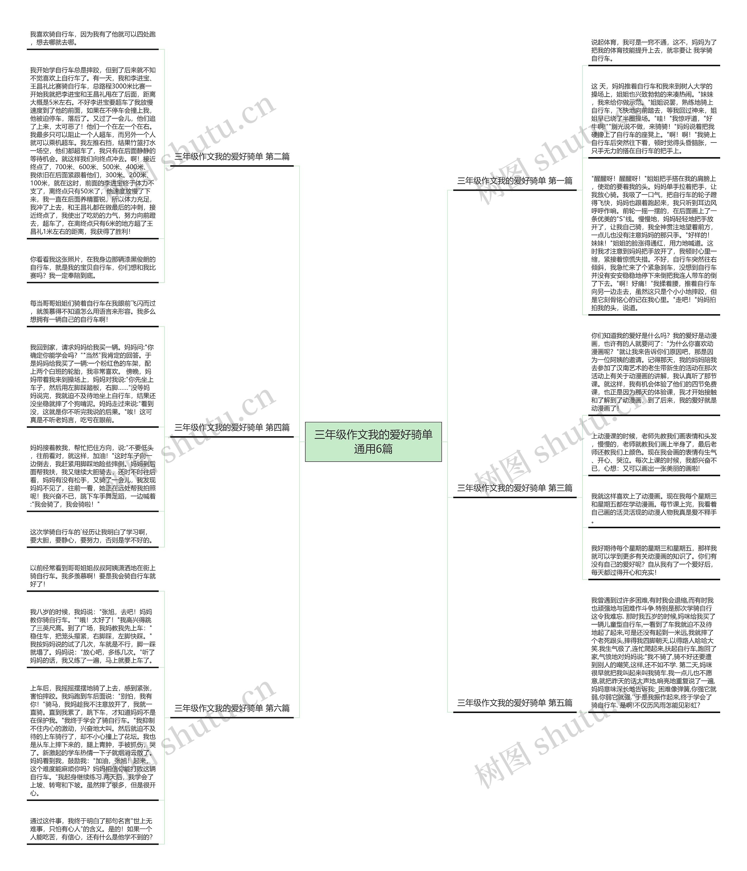 三年级作文我的爱好骑单通用6篇思维导图