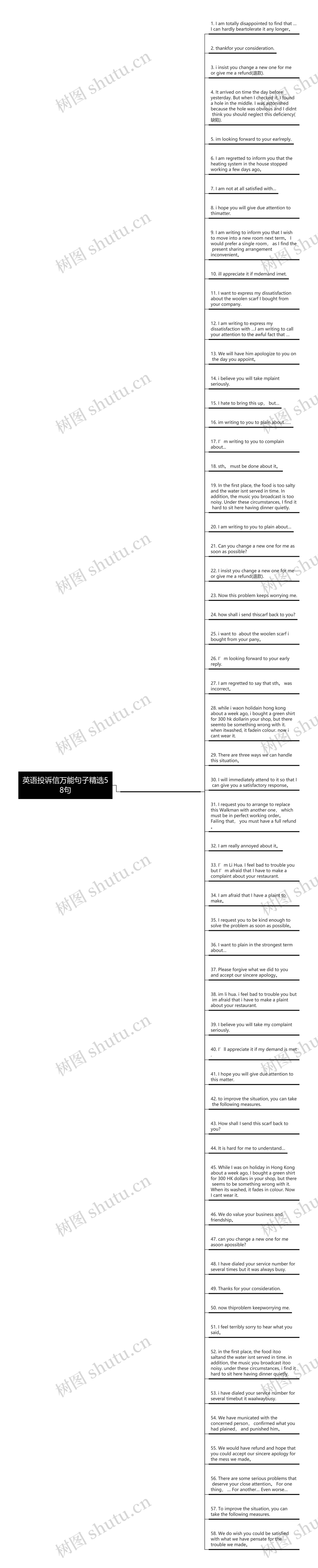 英语投诉信万能句子精选58句思维导图
