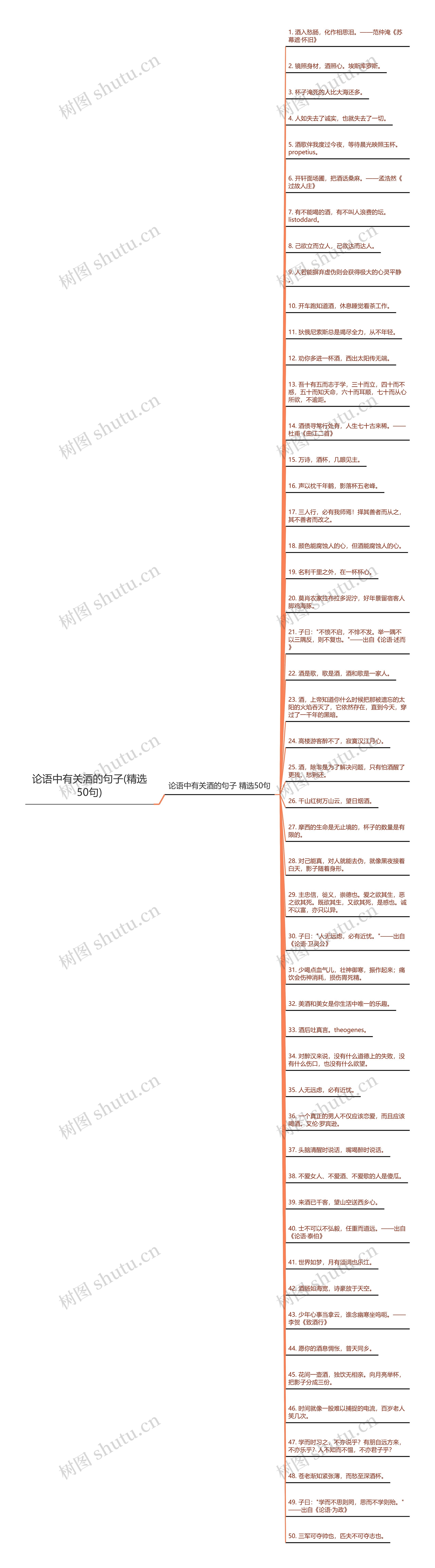 论语中有关酒的句子(精选50句)