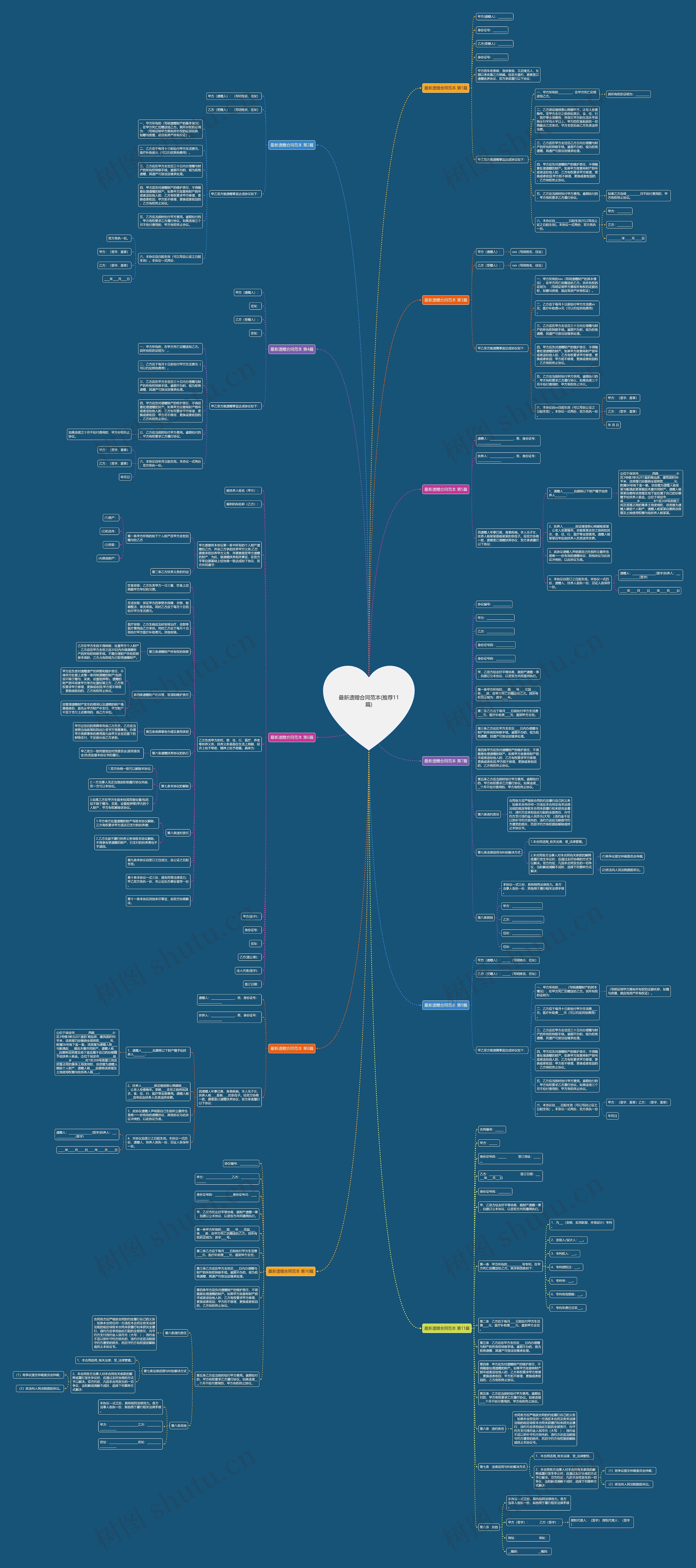 最新遗赠合同范本(推荐11篇)思维导图