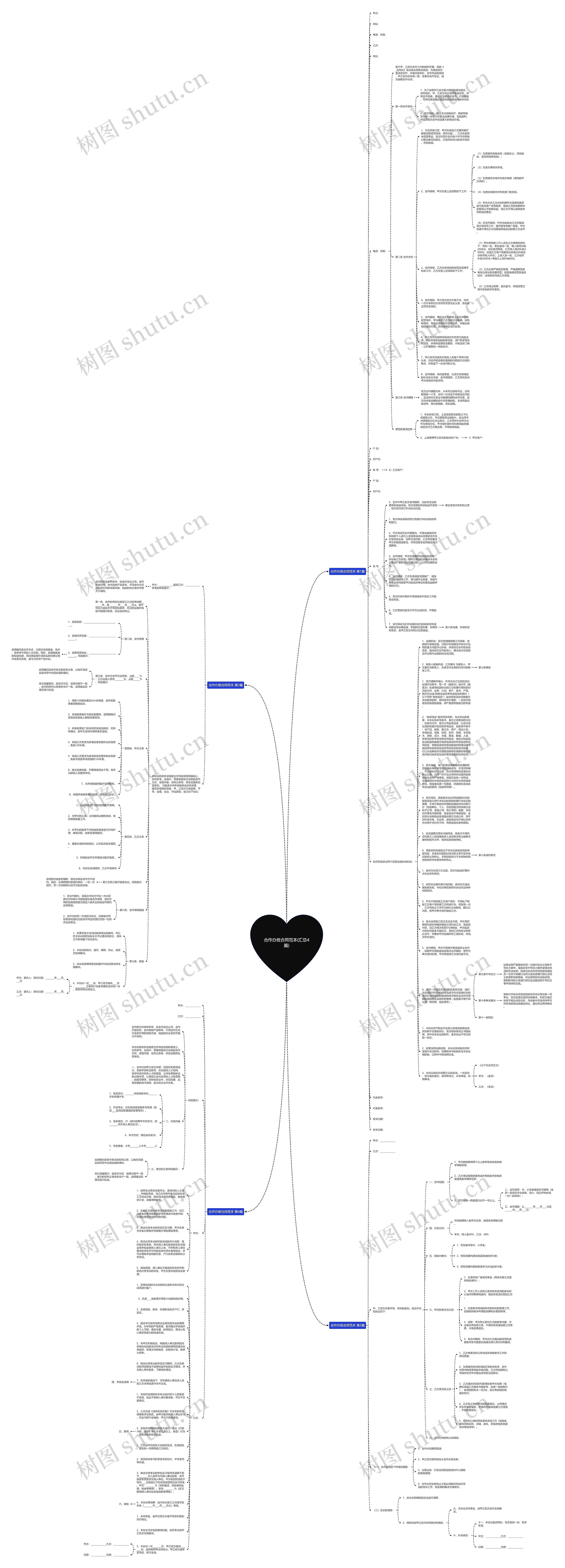 合作办班合同范本(汇总4篇)思维导图