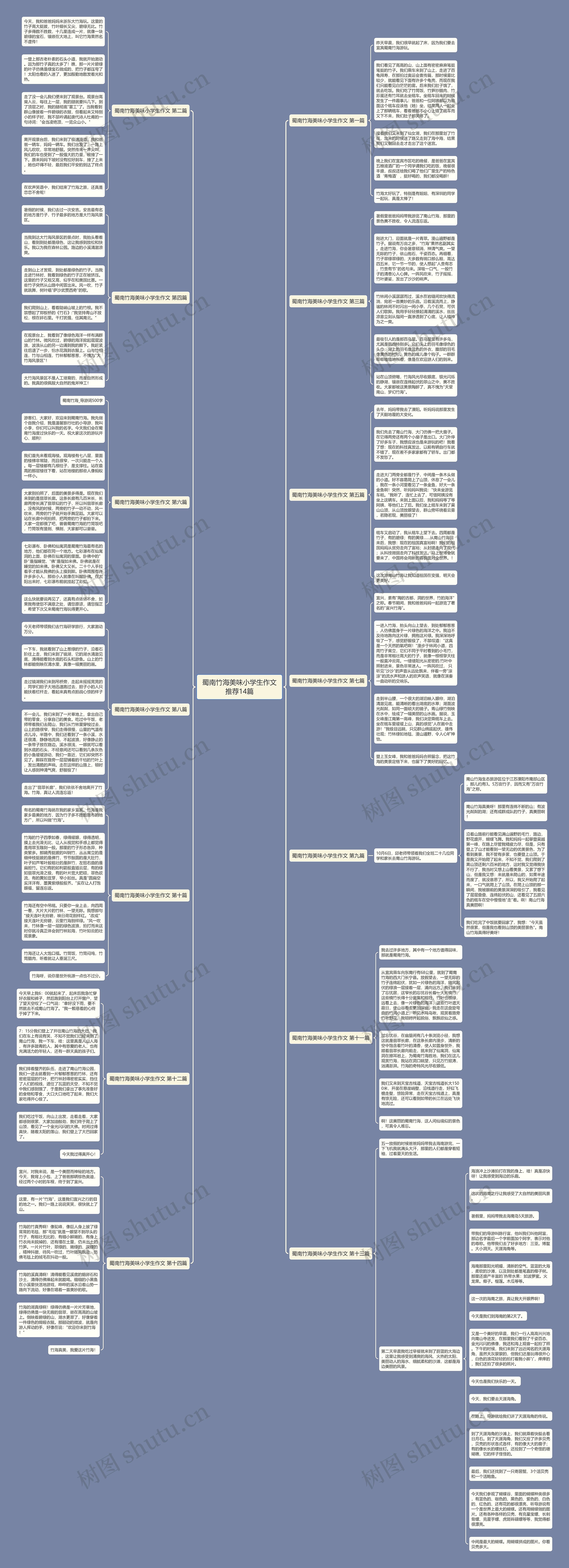 蜀南竹海美味小学生作文推荐14篇思维导图