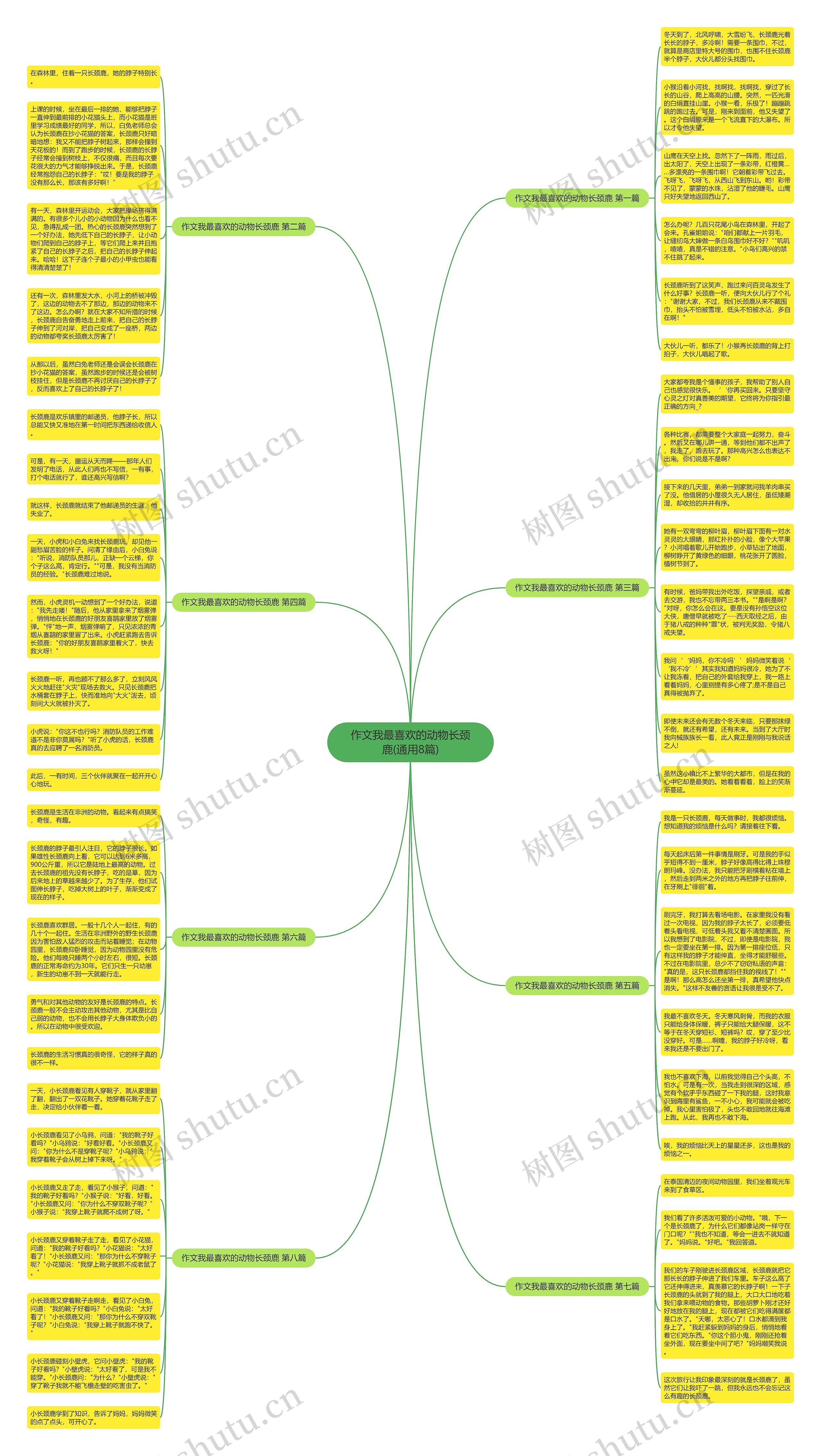 作文我最喜欢的动物长颈鹿(通用8篇) 作文我最喜欢的动物长颈鹿(通用8篇)