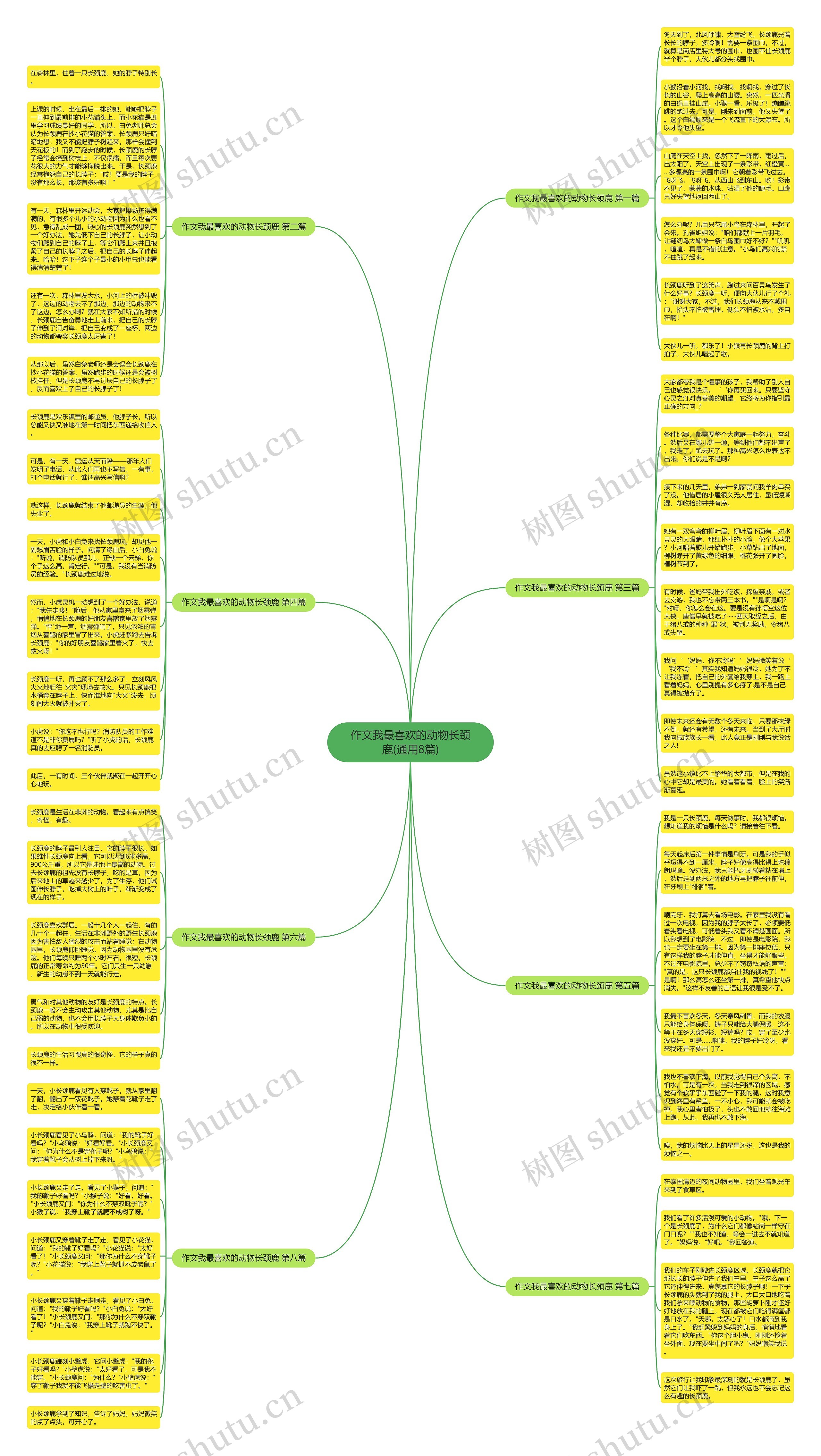 作文我最喜欢的动物长颈鹿(通用8篇)思维导图