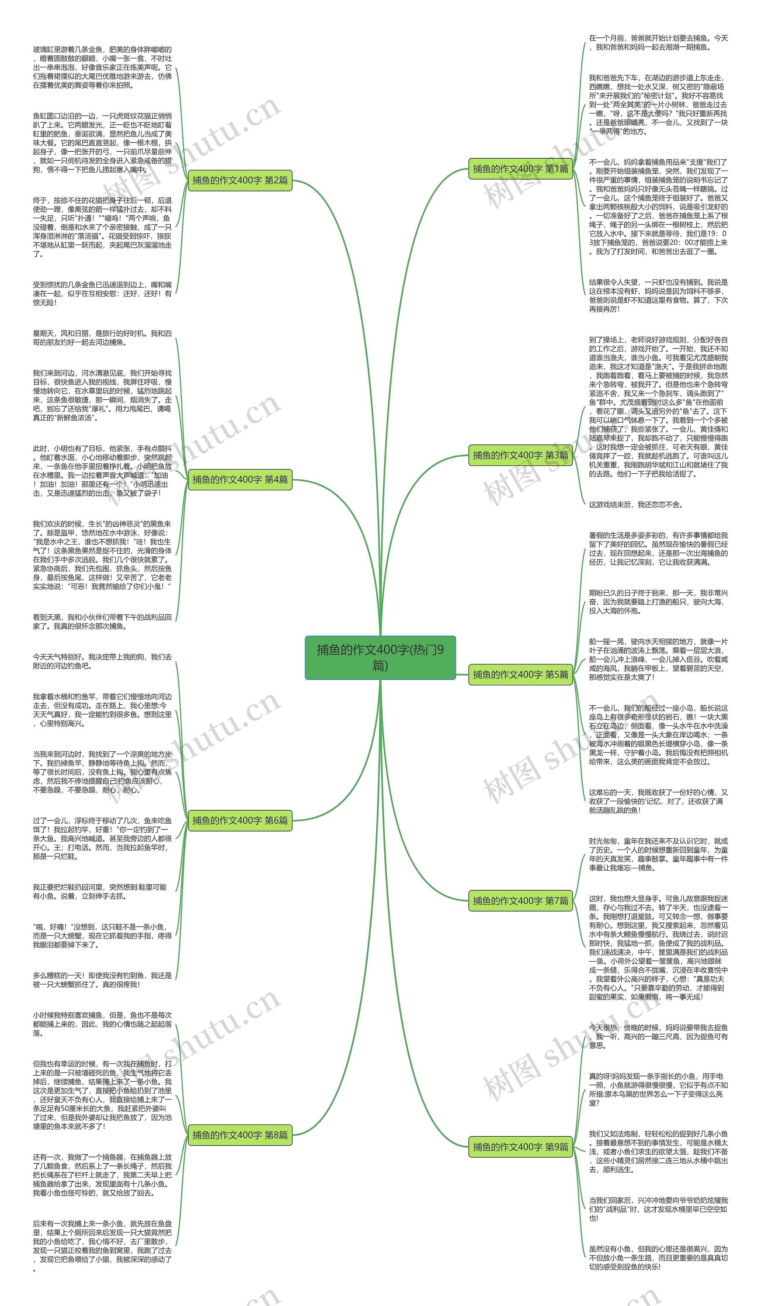 捕鱼的作文400字(热门9篇)思维导图