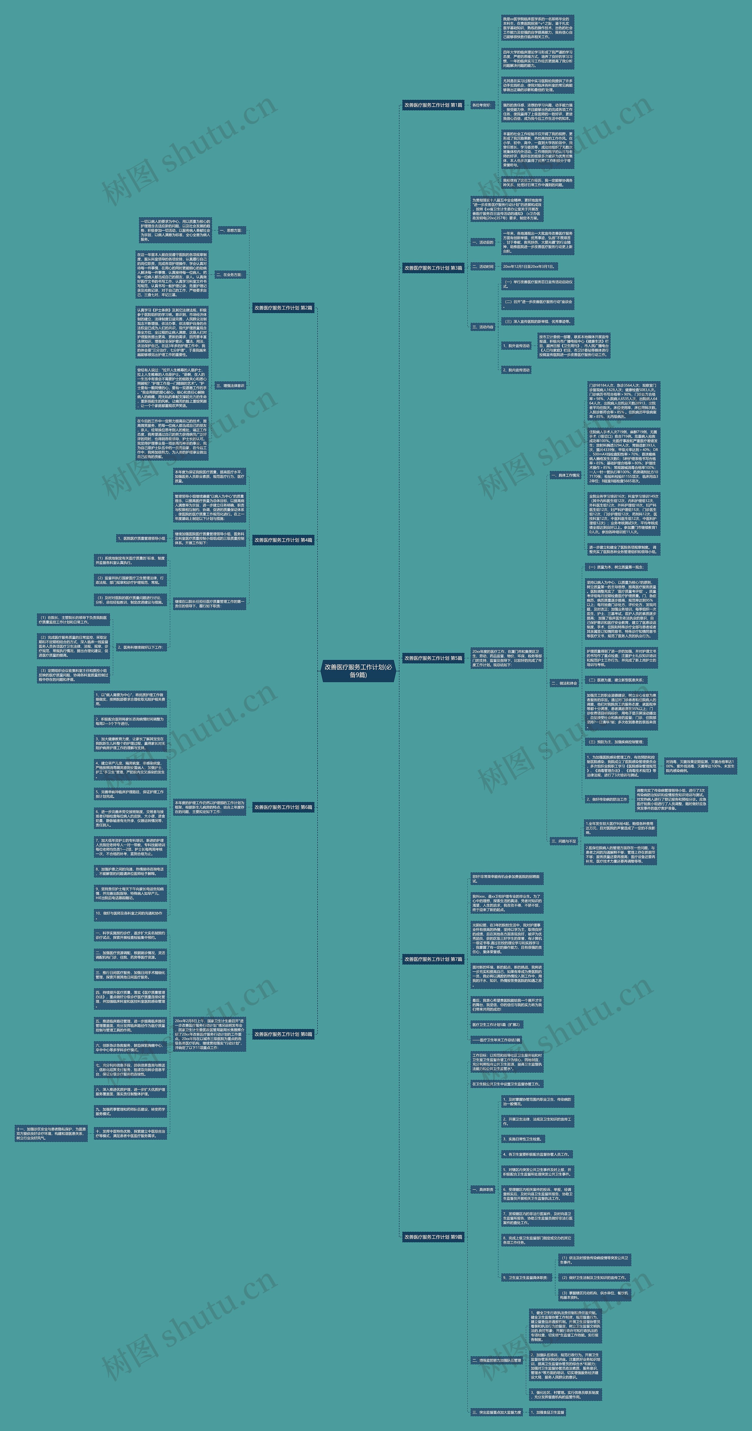 改善医疗服务工作计划(必备9篇)思维导图