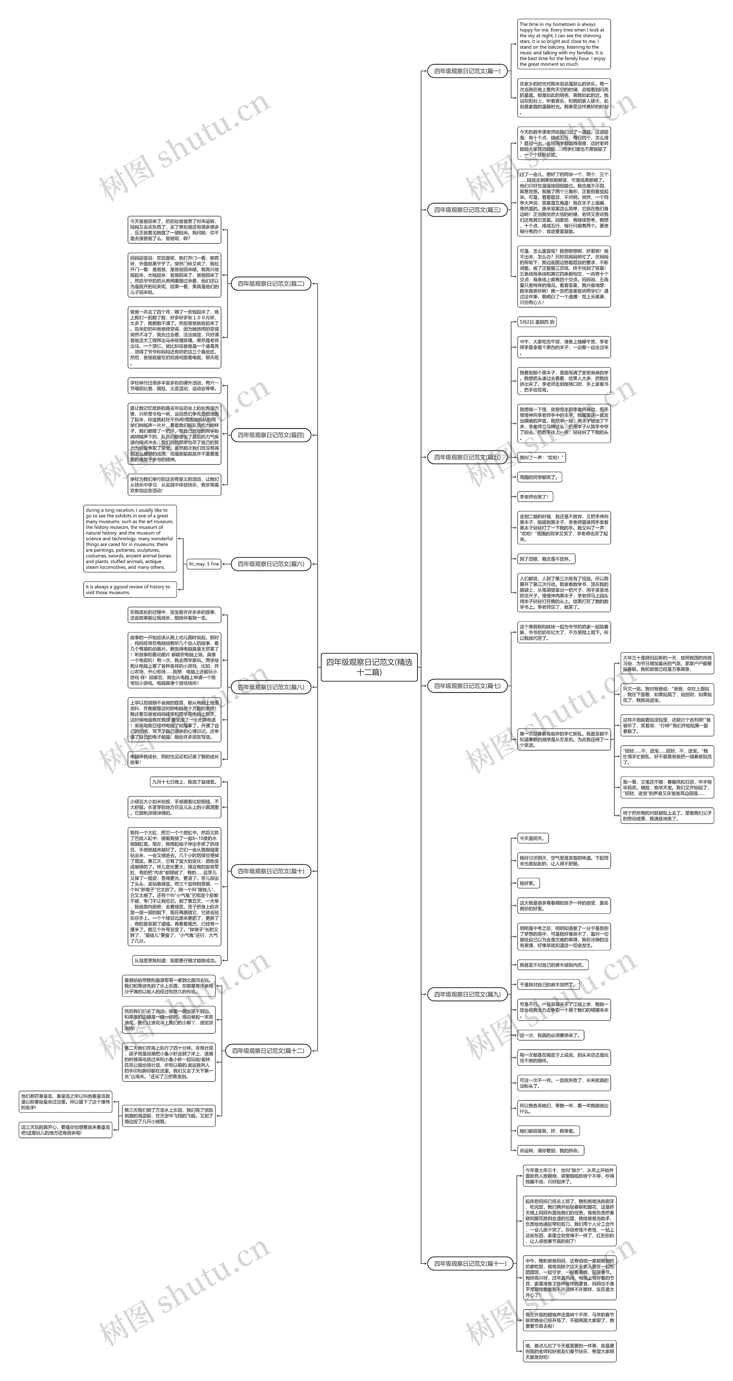 四年级观察日记范文(精选十二篇)思维导图