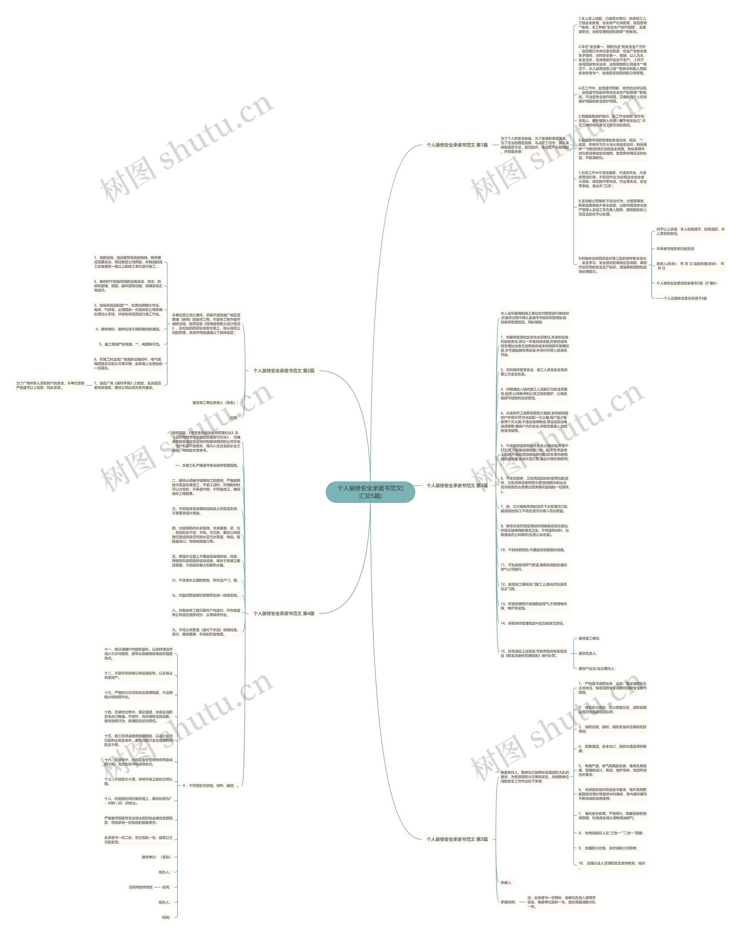 个人装修安全承诺书范文(汇总5篇)思维导图