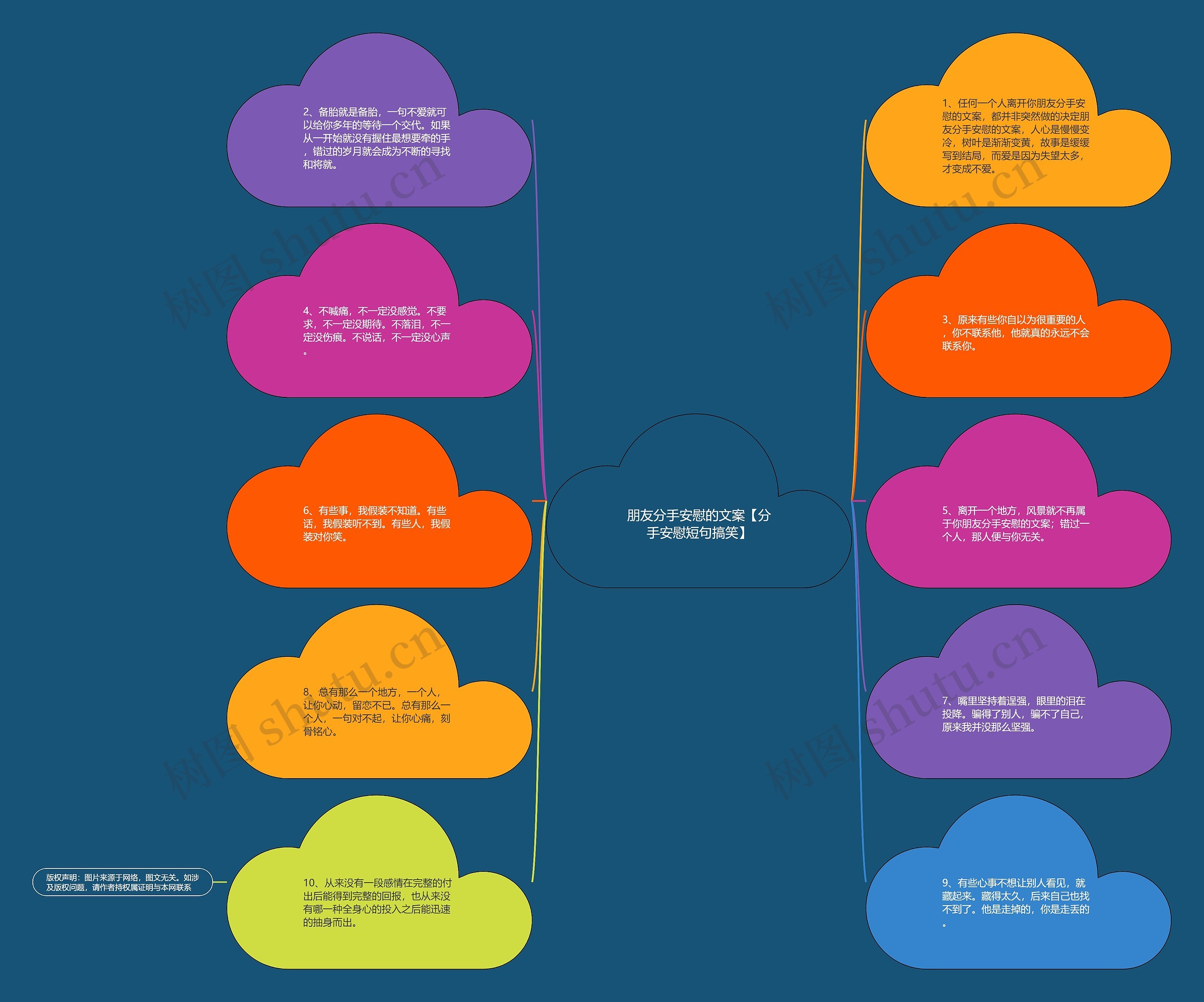 朋友分手安慰的文案【分手安慰短句搞笑】思维导图