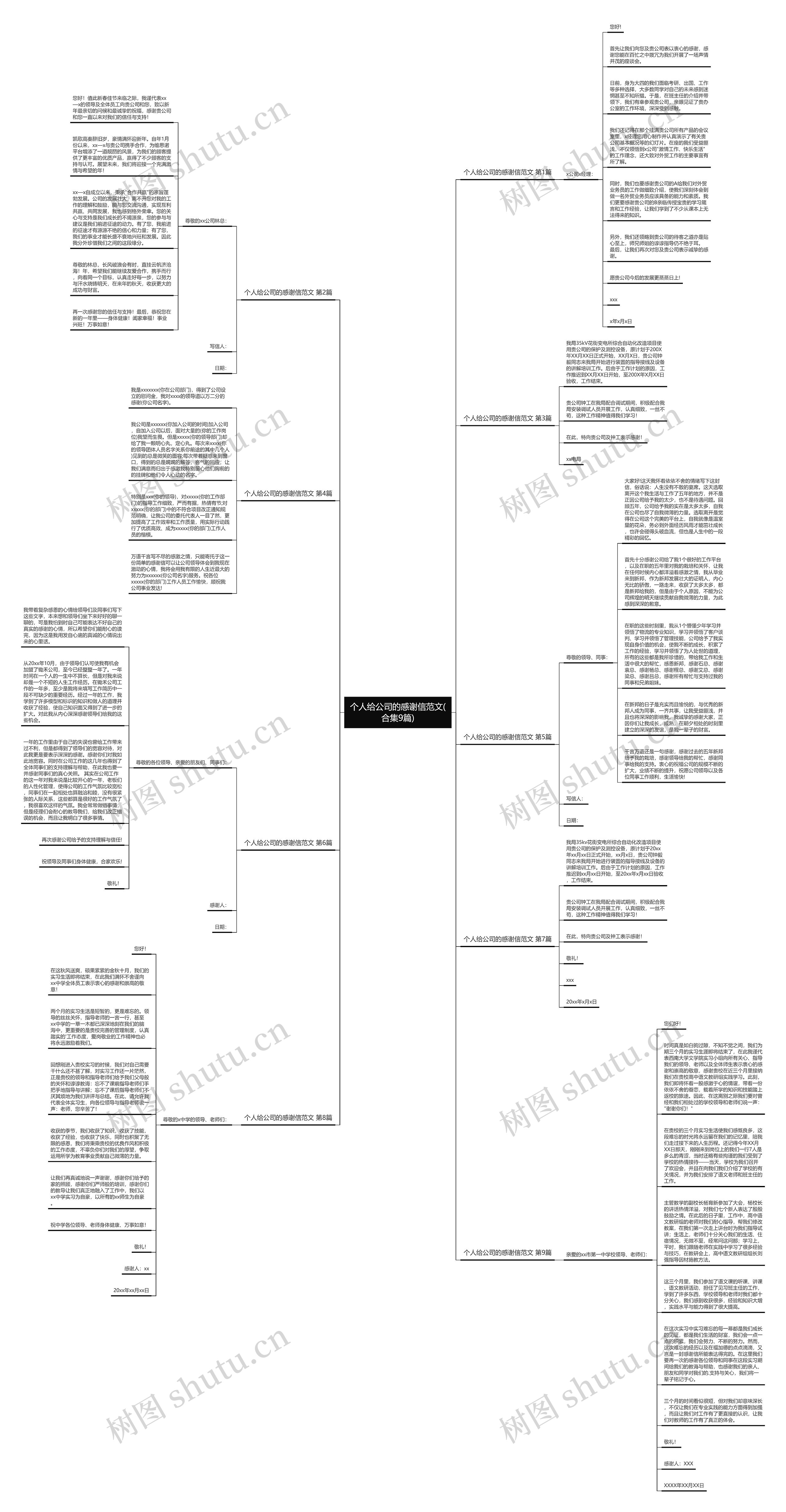 个人给公司的感谢信范文(合集9篇)思维导图