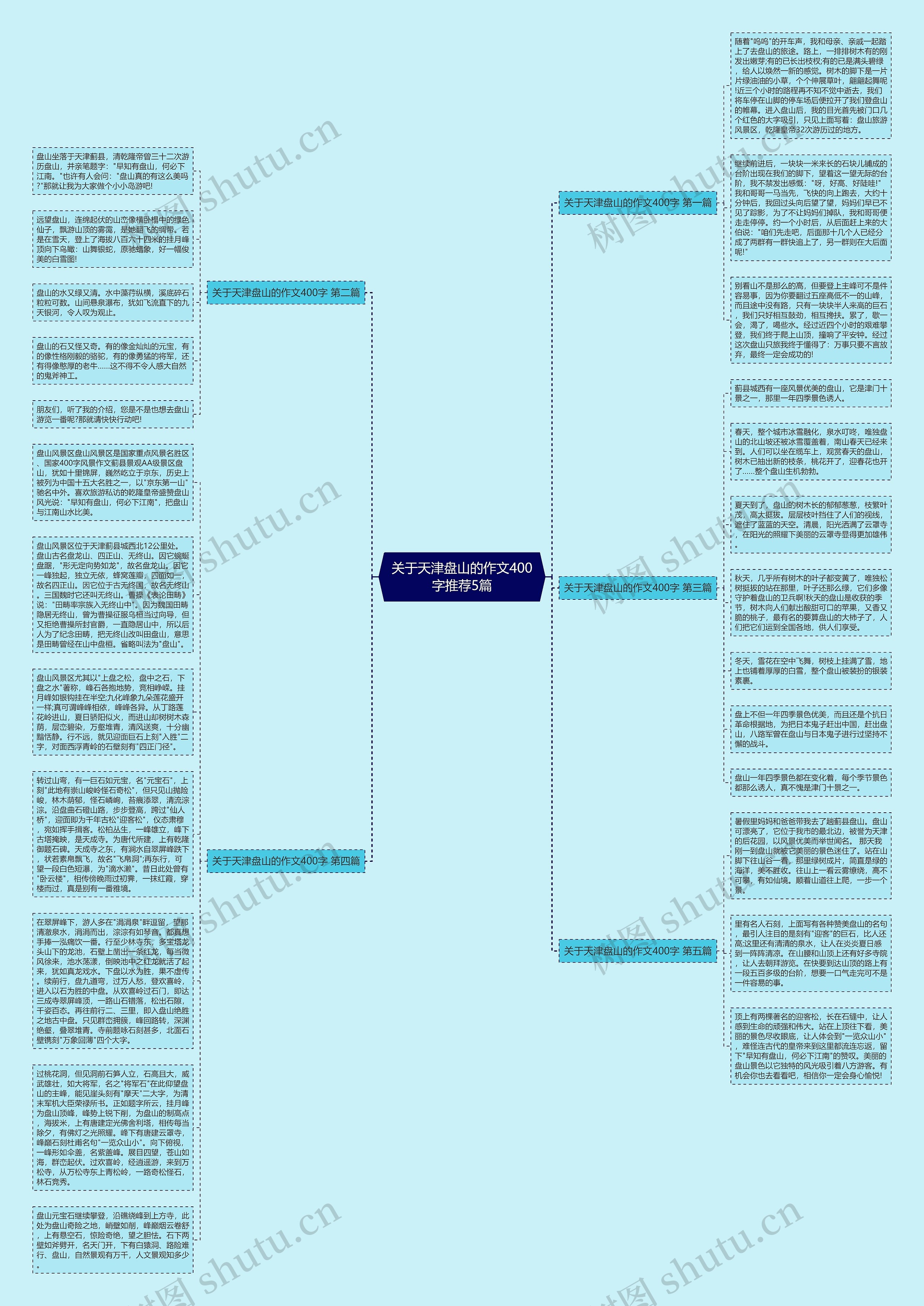 关于天津盘山的作文400字推荐5篇思维导图