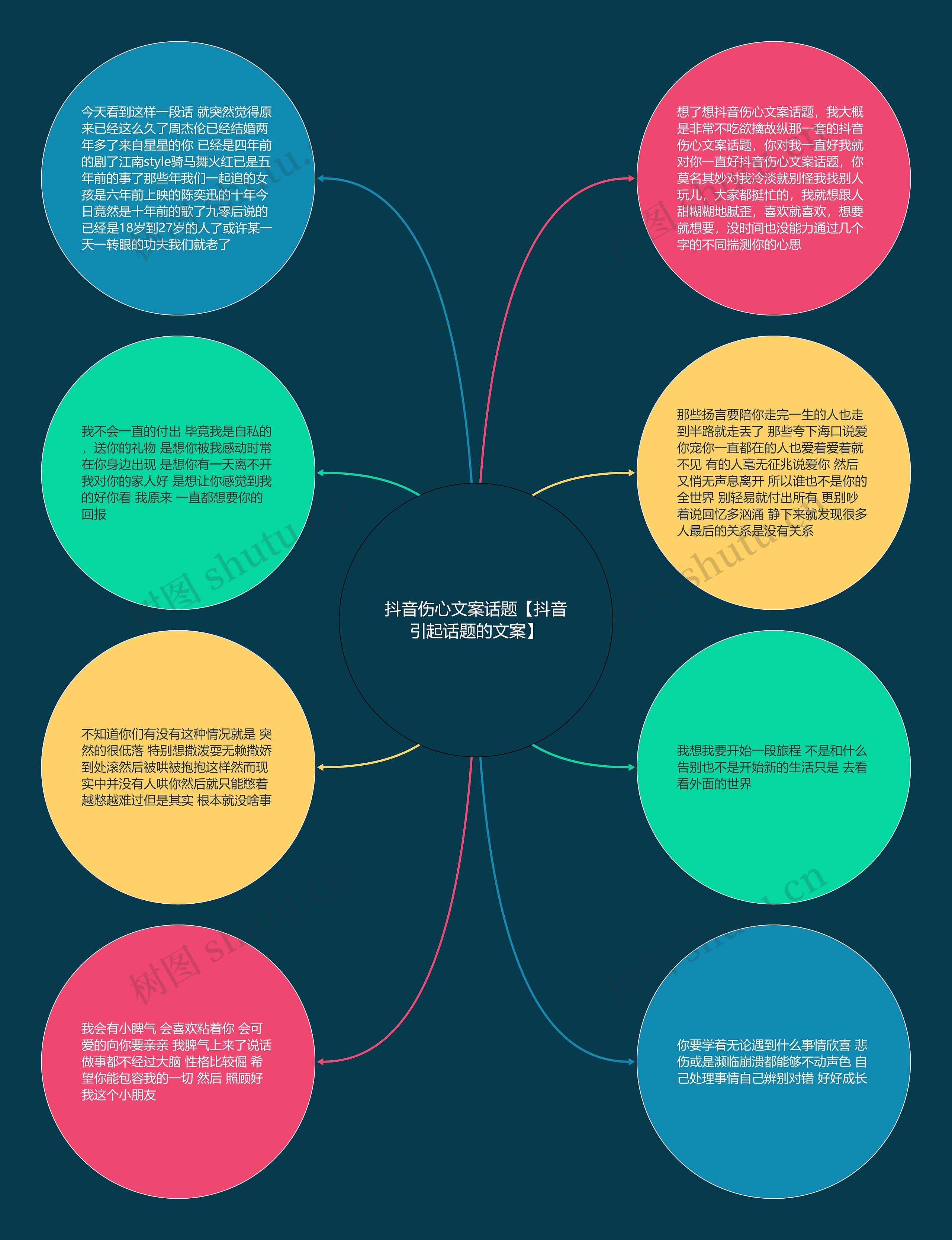 抖音伤心文案话题【抖音引起话题的文案】