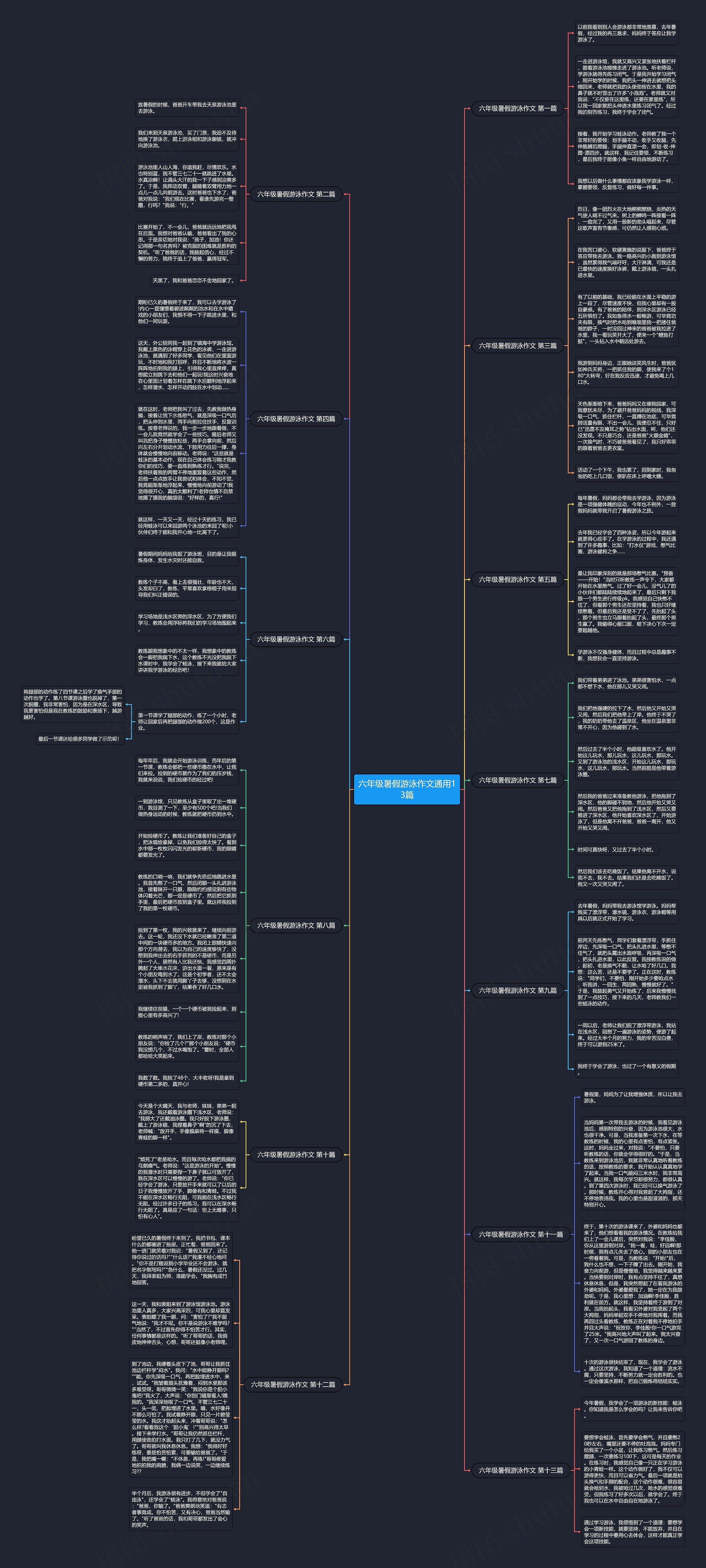 六年级暑假游泳作文通用13篇思维导图