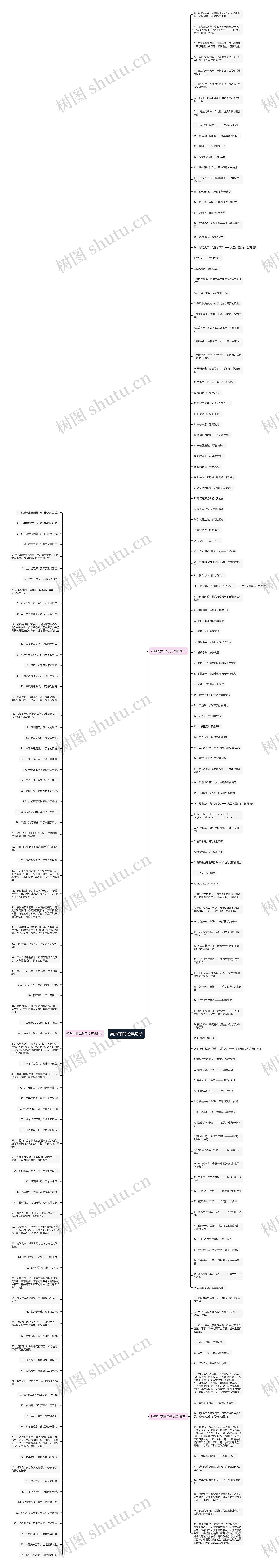 卖汽车的经典句子思维导图