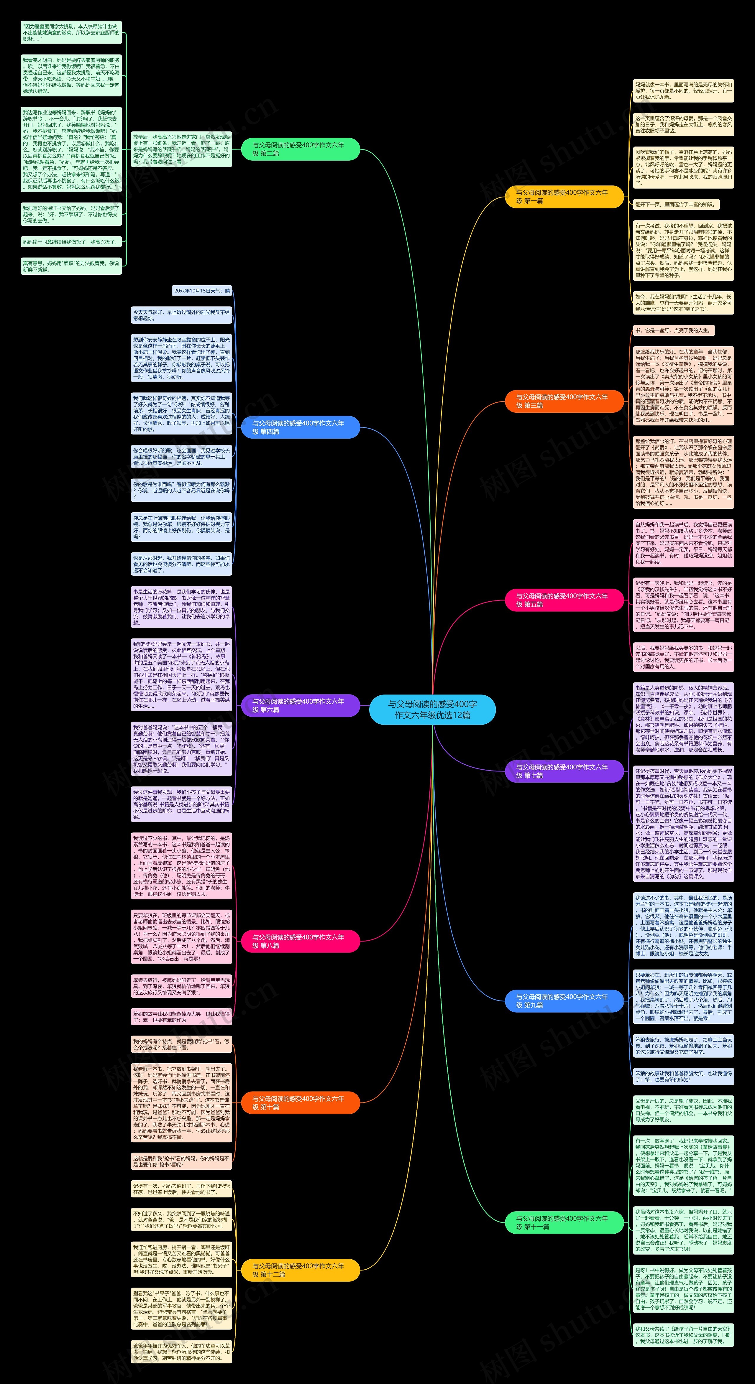 与父母阅读的感受400字作文六年级优选12篇思维导图