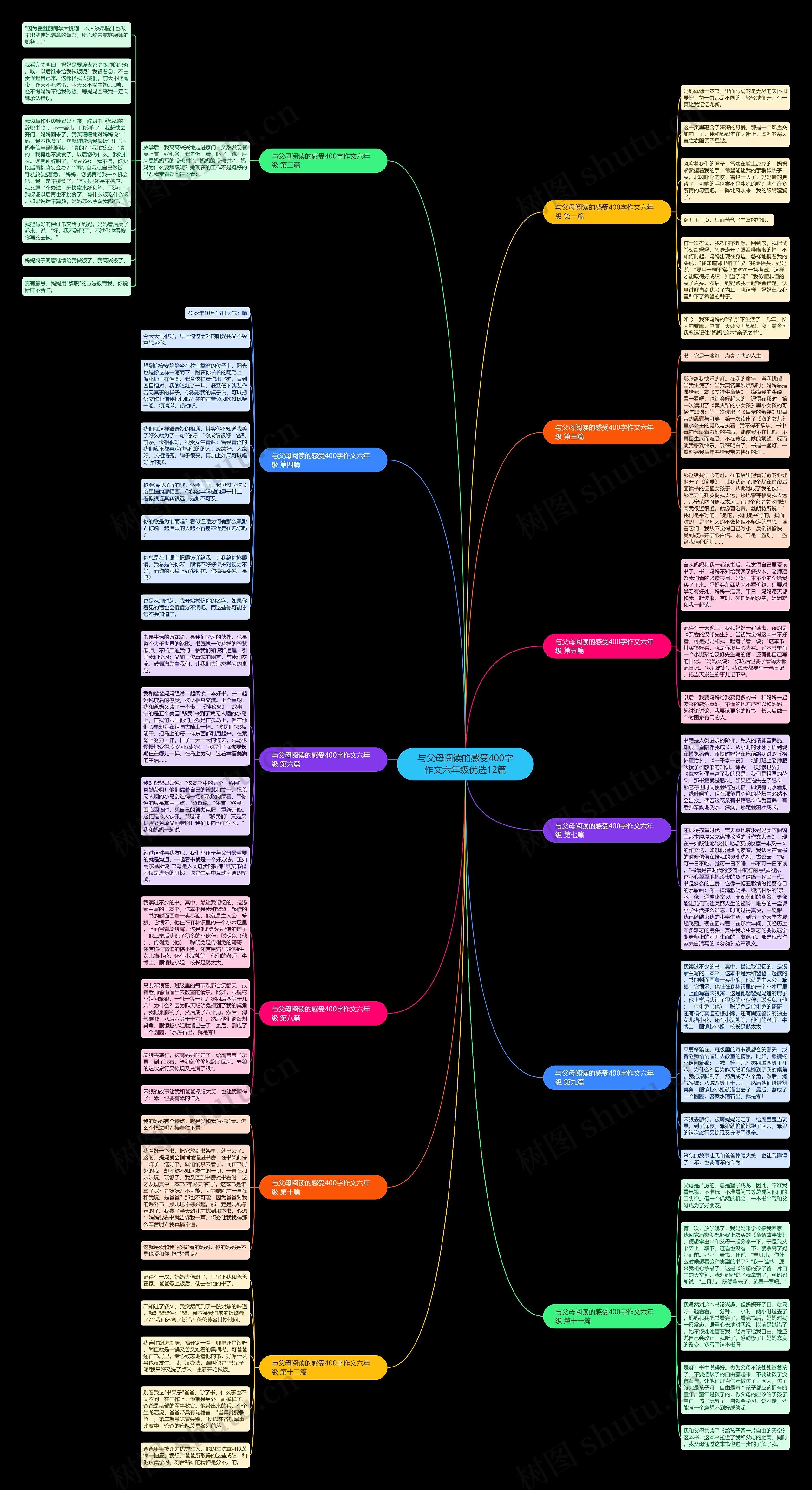 与父母阅读的感受400字作文六年级优选12篇 与父母阅读的感受400字作文六年级优选12篇