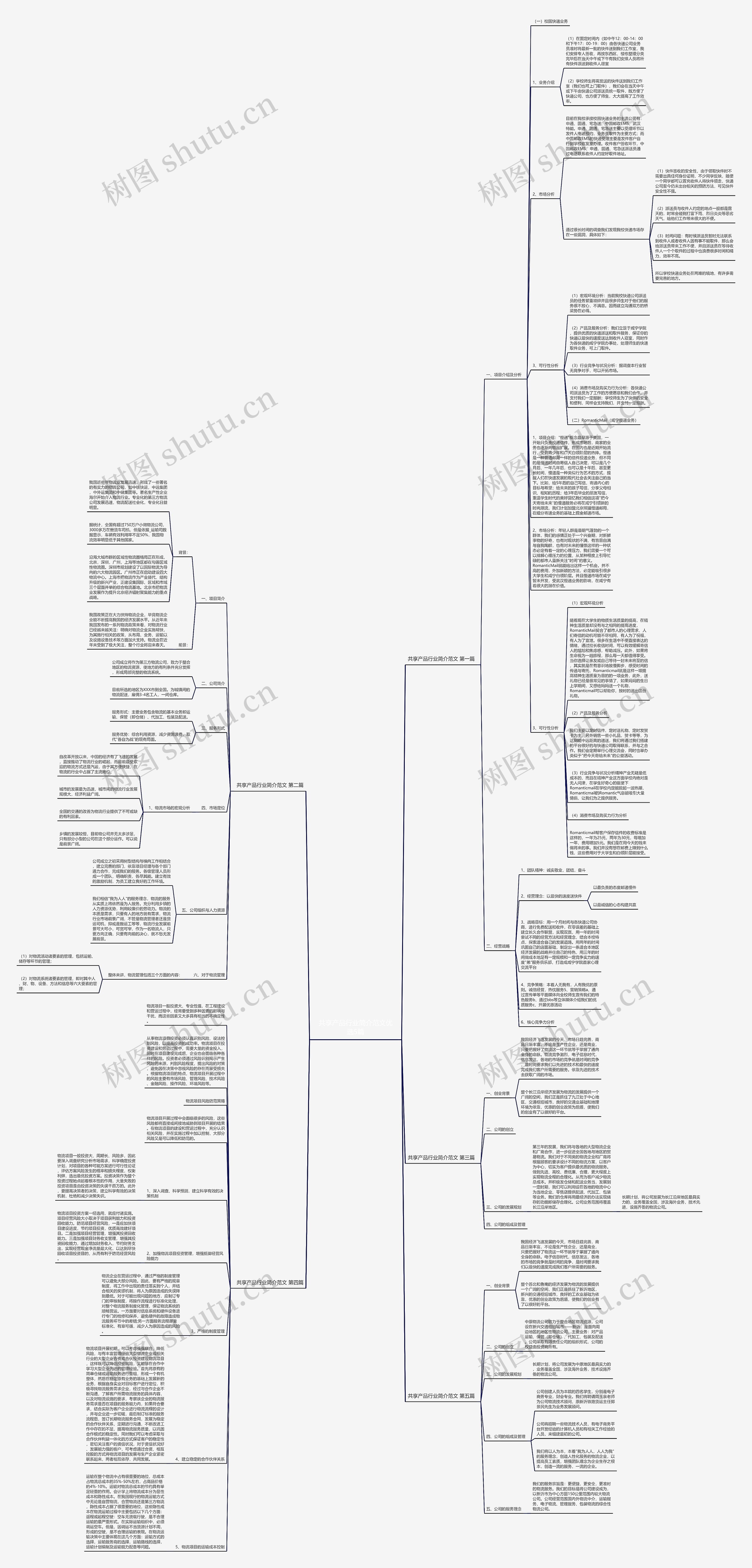 共享产品行业简介范文优选5篇思维导图