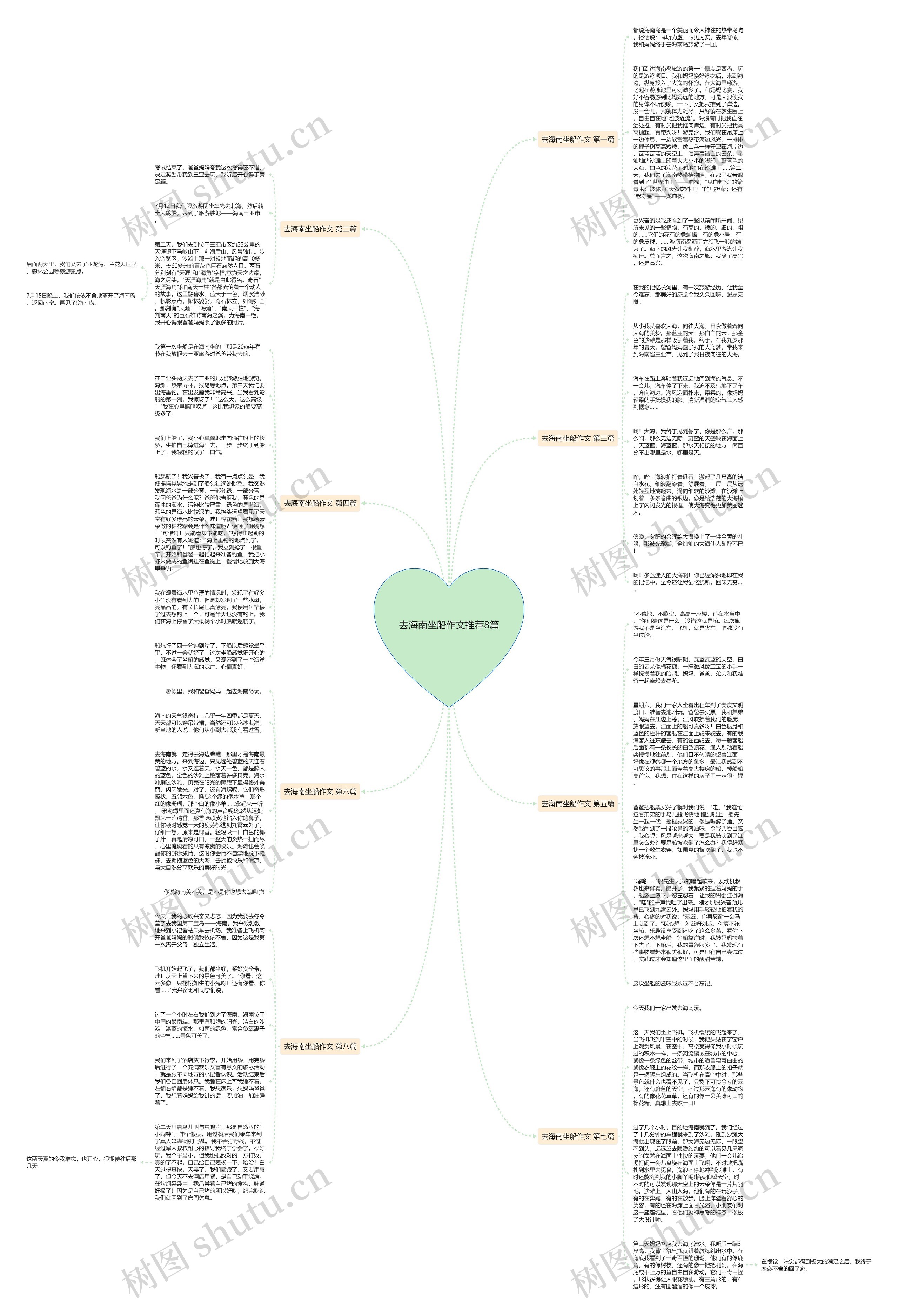 去海南坐船作文推荐8篇 去海南坐船作文推荐8篇