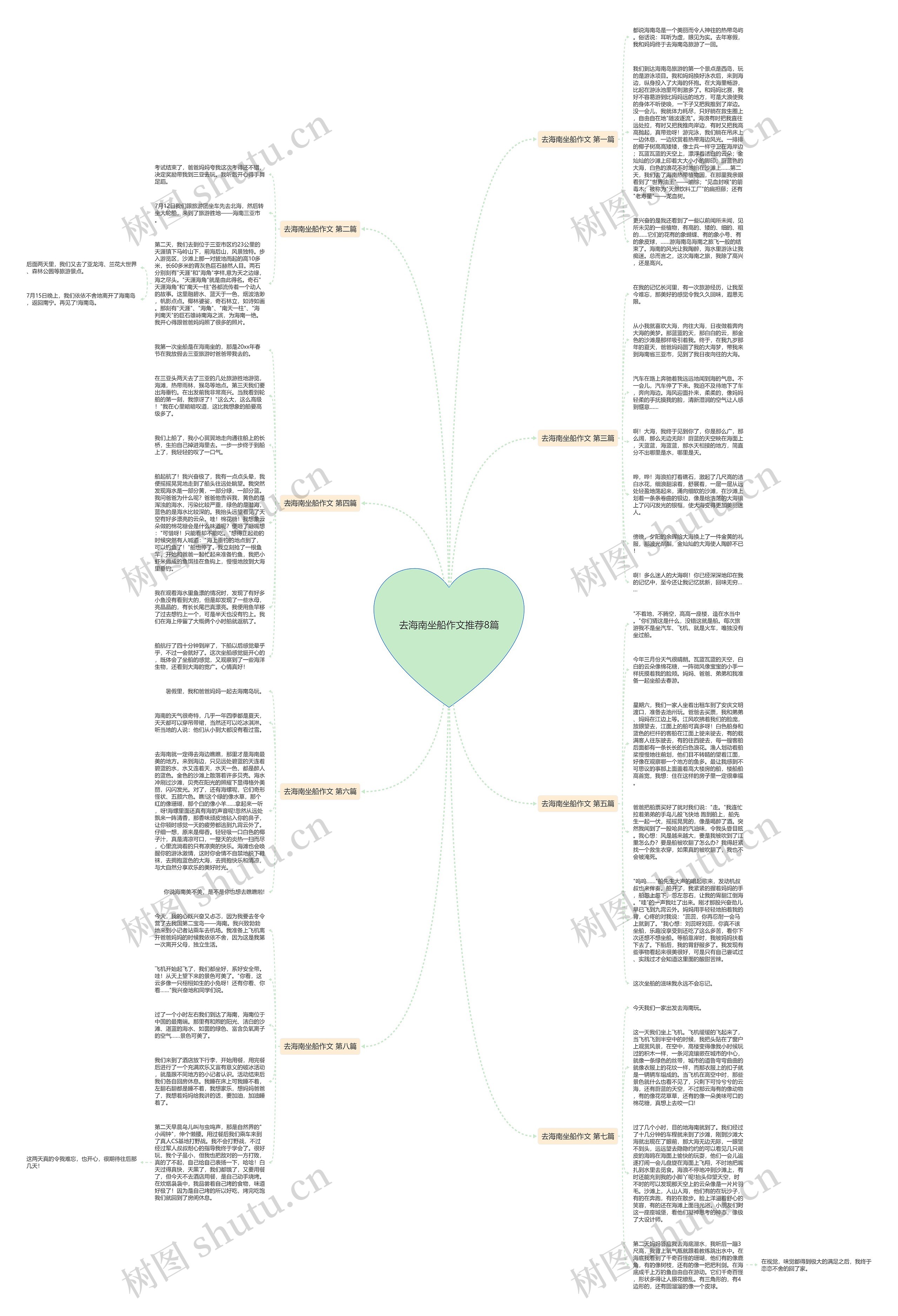 去海南坐船作文推荐8篇思维导图
