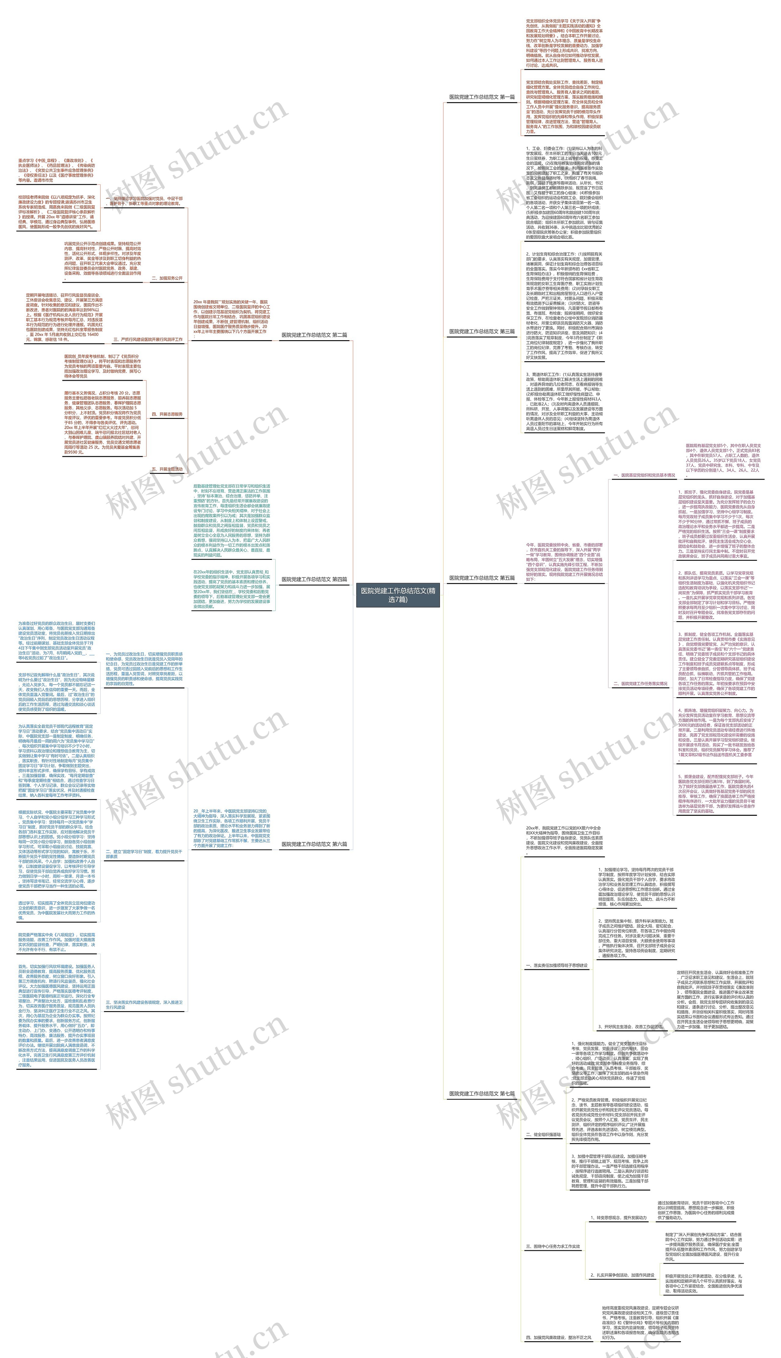 医院党建工作总结范文(精选7篇)思维导图