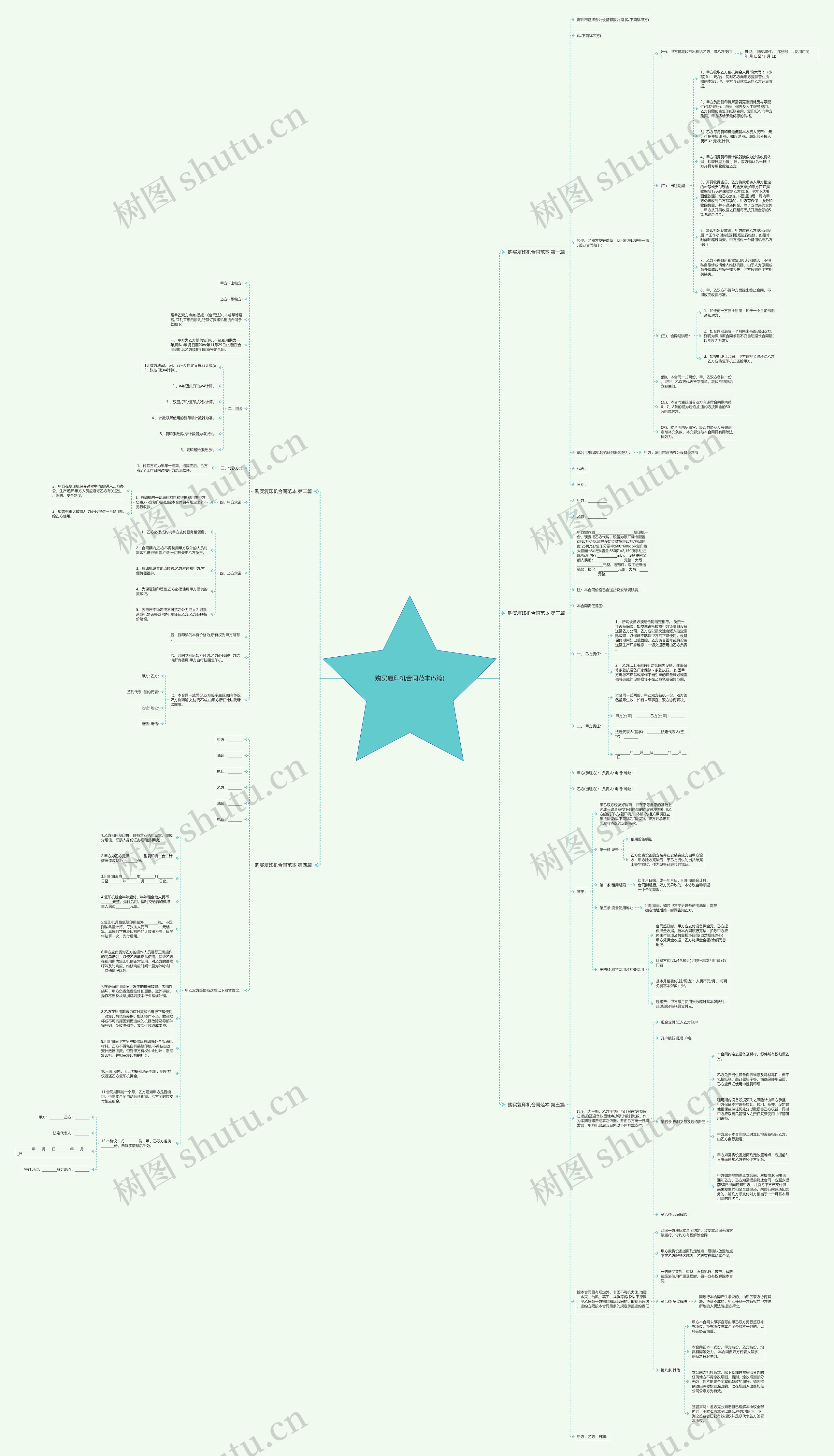购买复印机合同范本(5篇)思维导图