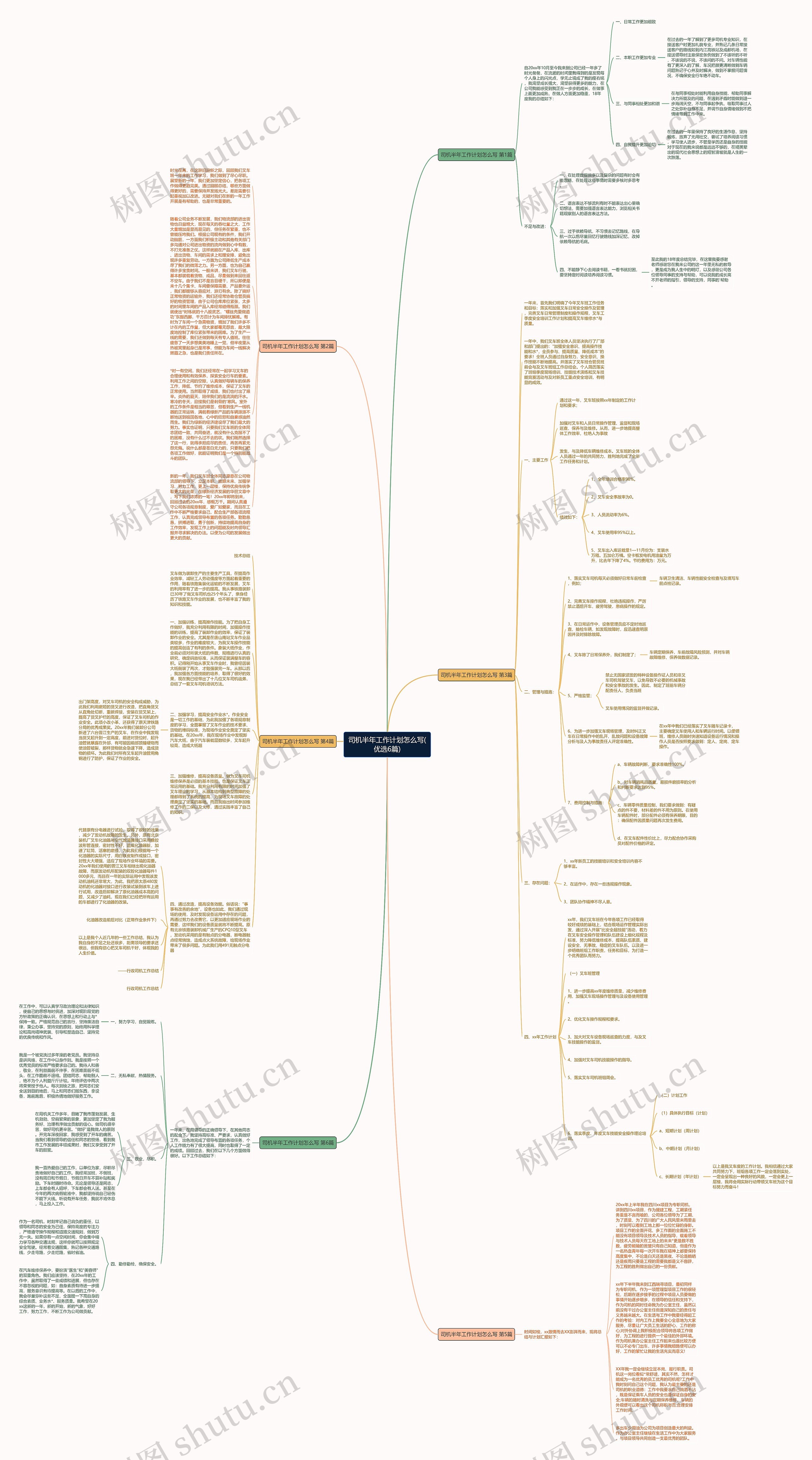 司机半年工作计划怎么写(优选6篇)思维导图