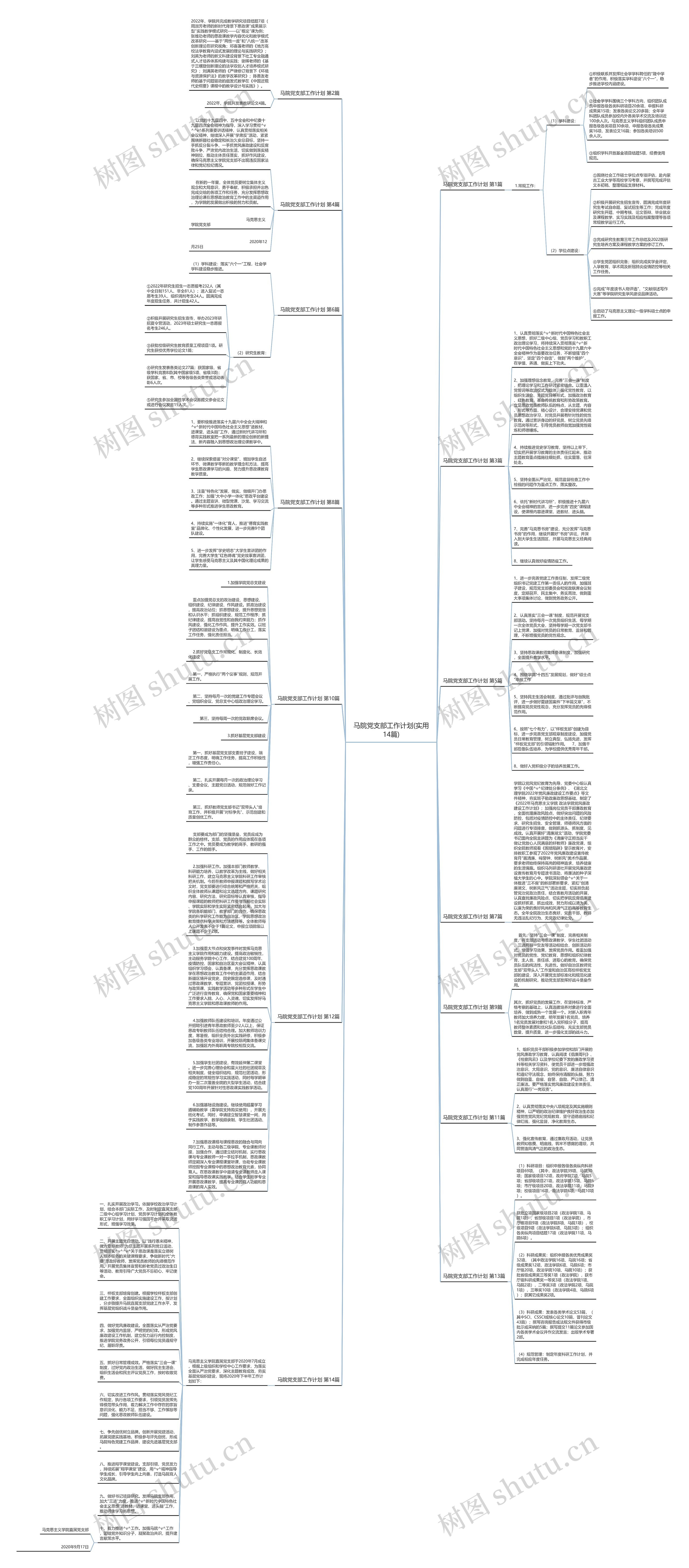 马院党支部工作计划(实用14篇)思维导图