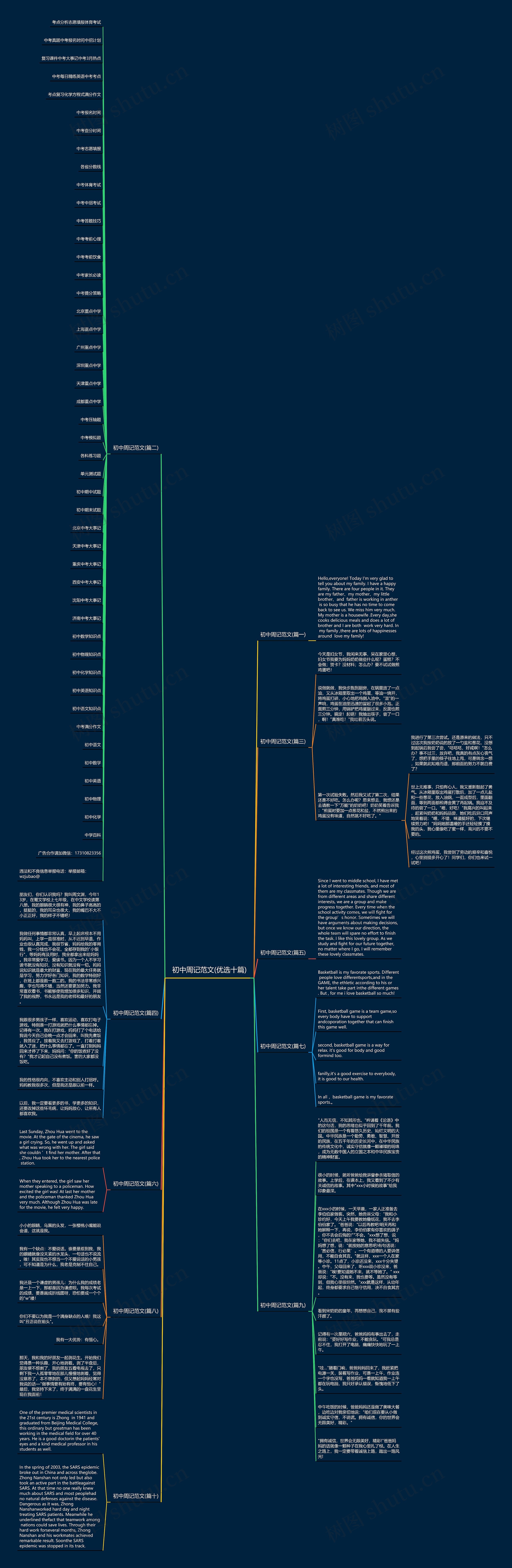 初中周记范文(优选十篇)思维导图