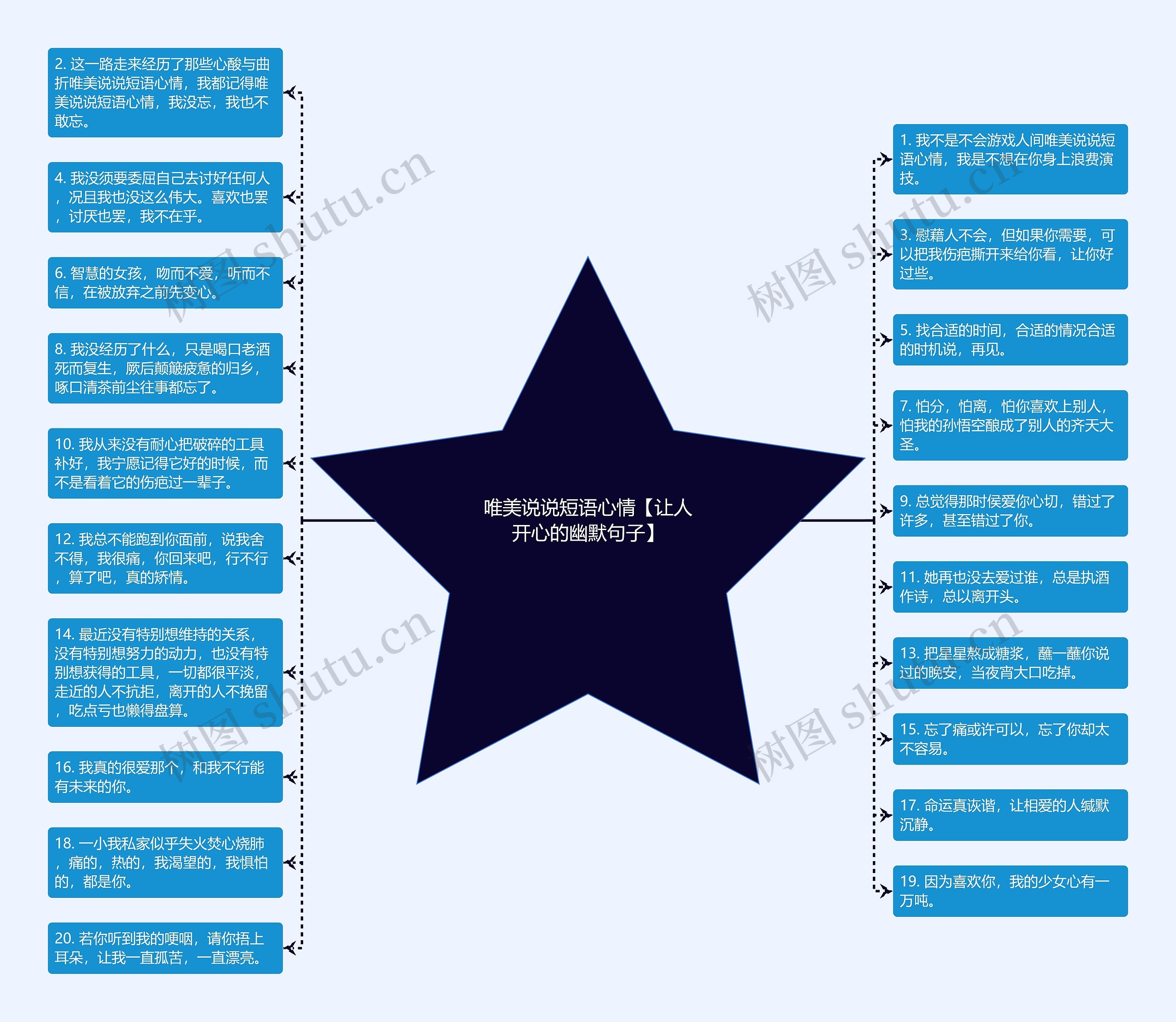 唯美说说短语心情【让人开心的幽默句子】思维导图