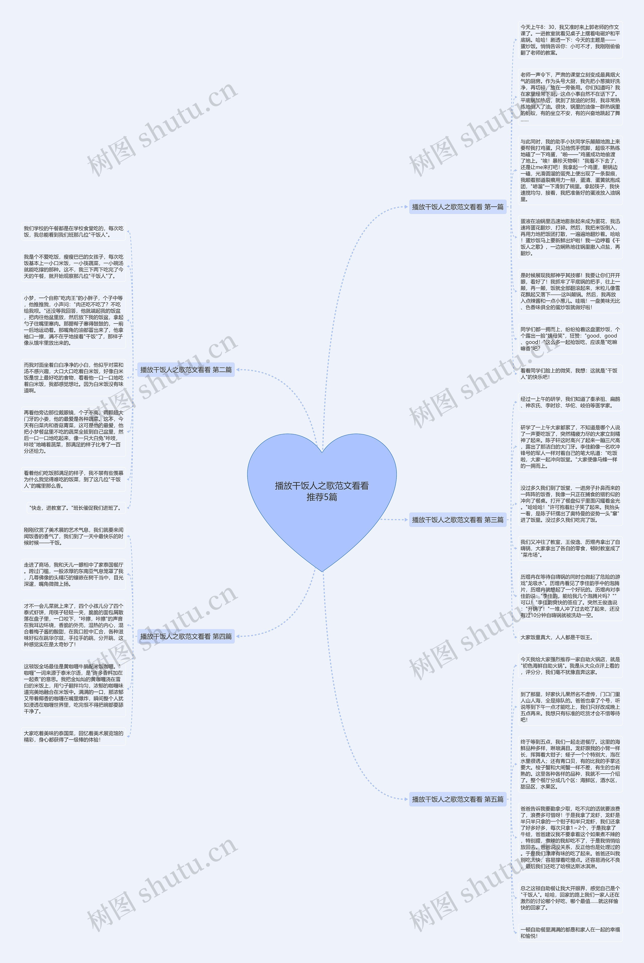 播放干饭人之歌范文看看推荐5篇思维导图