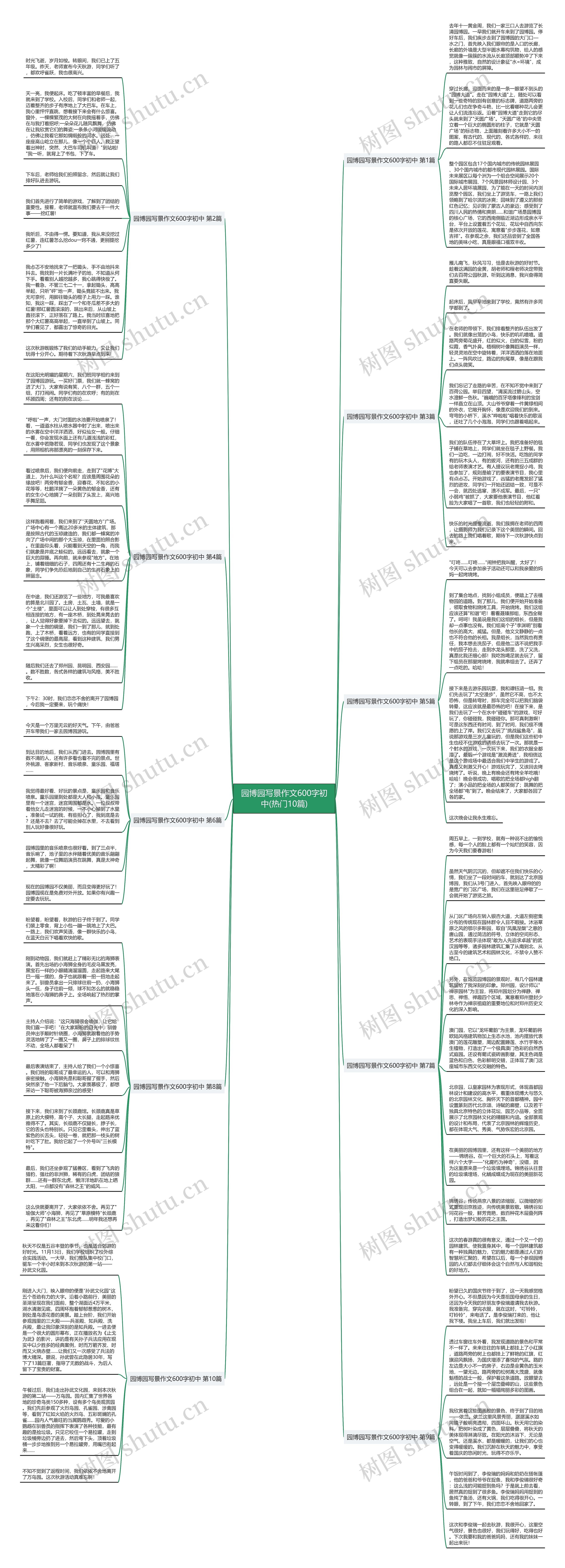 园博园写景作文600字初中(热门10篇)思维导图