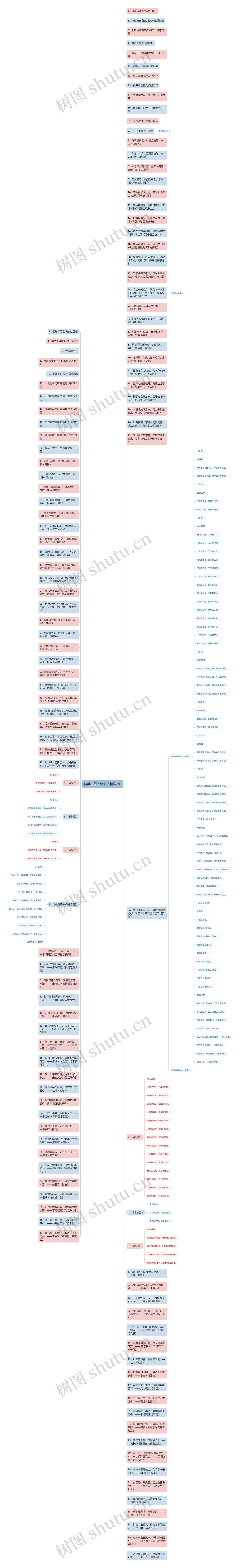 赞美春雪的诗句子精选8句思维导图