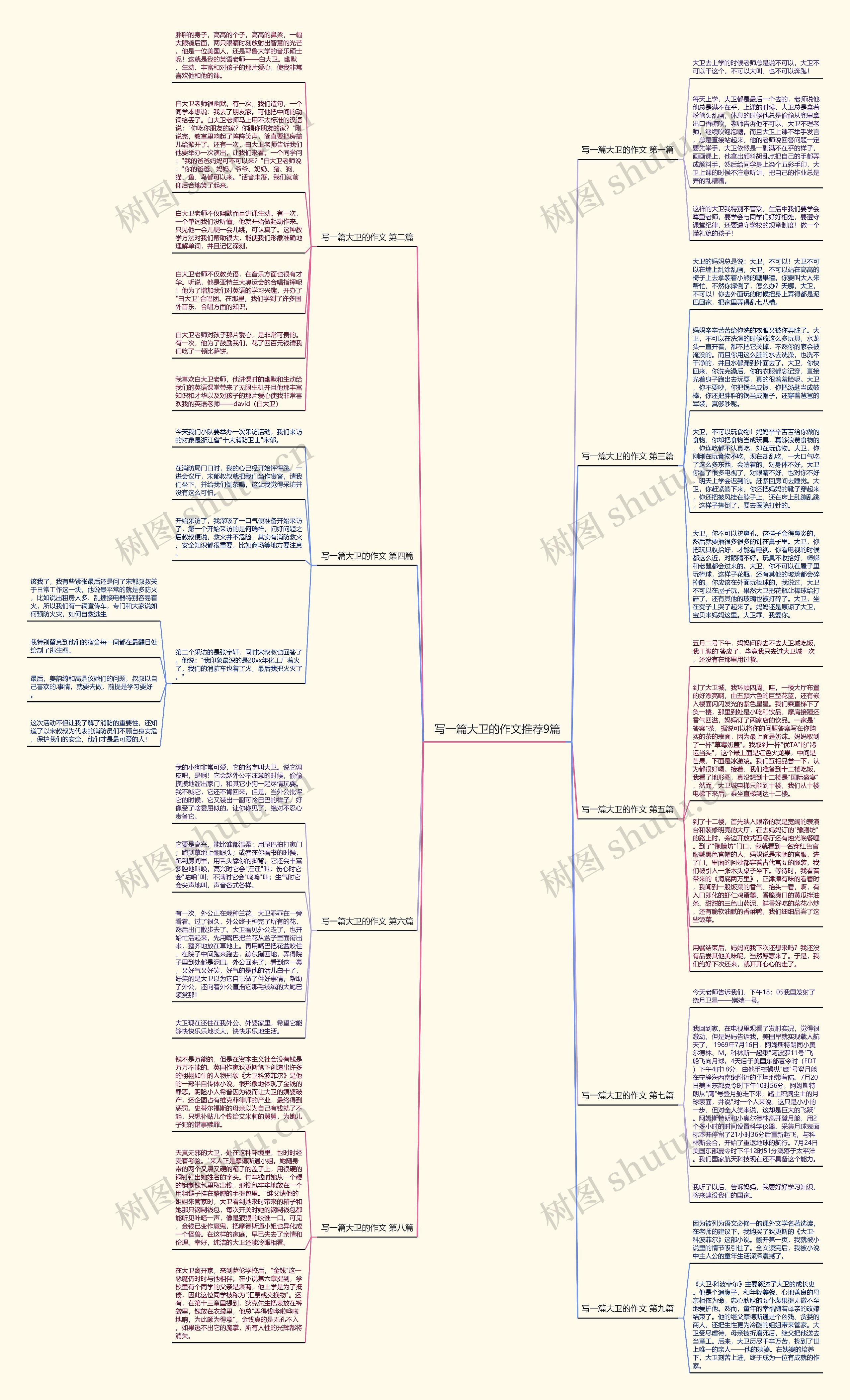 写一篇大卫的作文推荐9篇思维导图