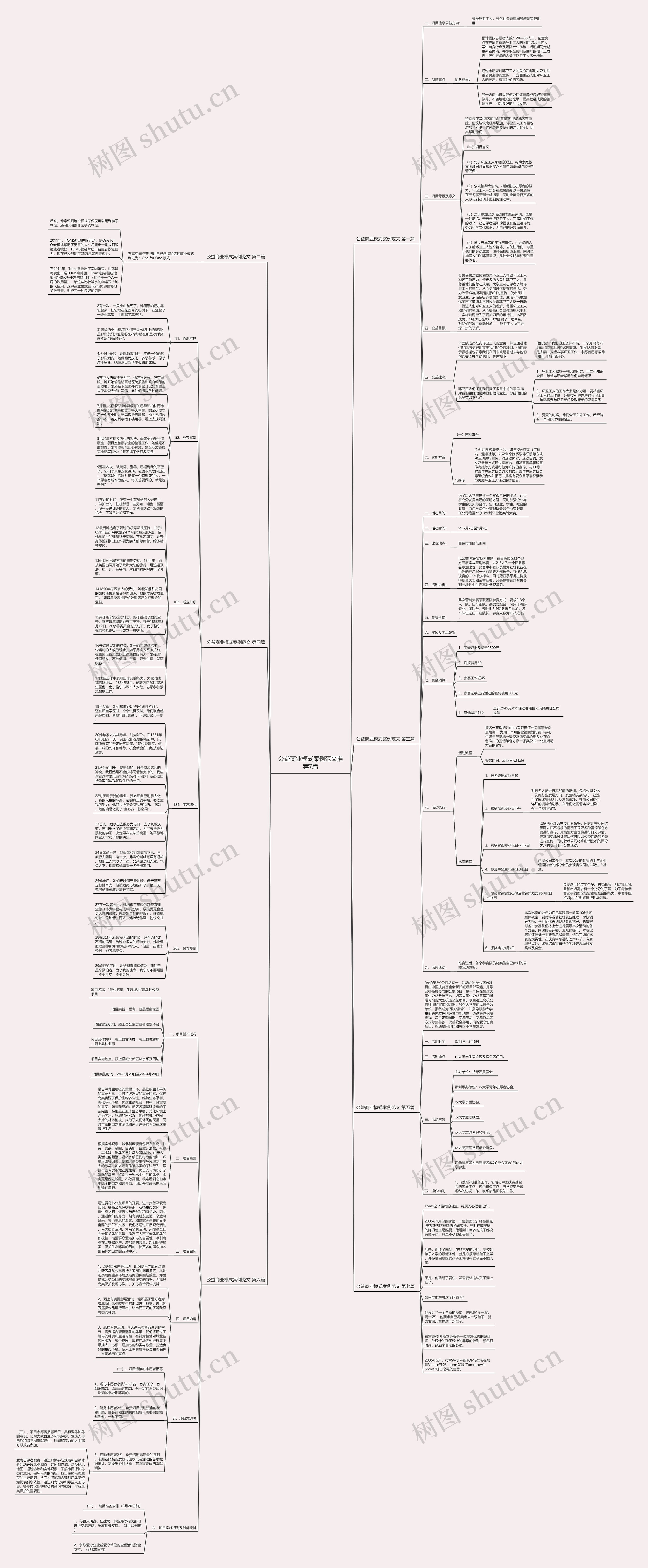公益商业模式案例范文推荐7篇思维导图