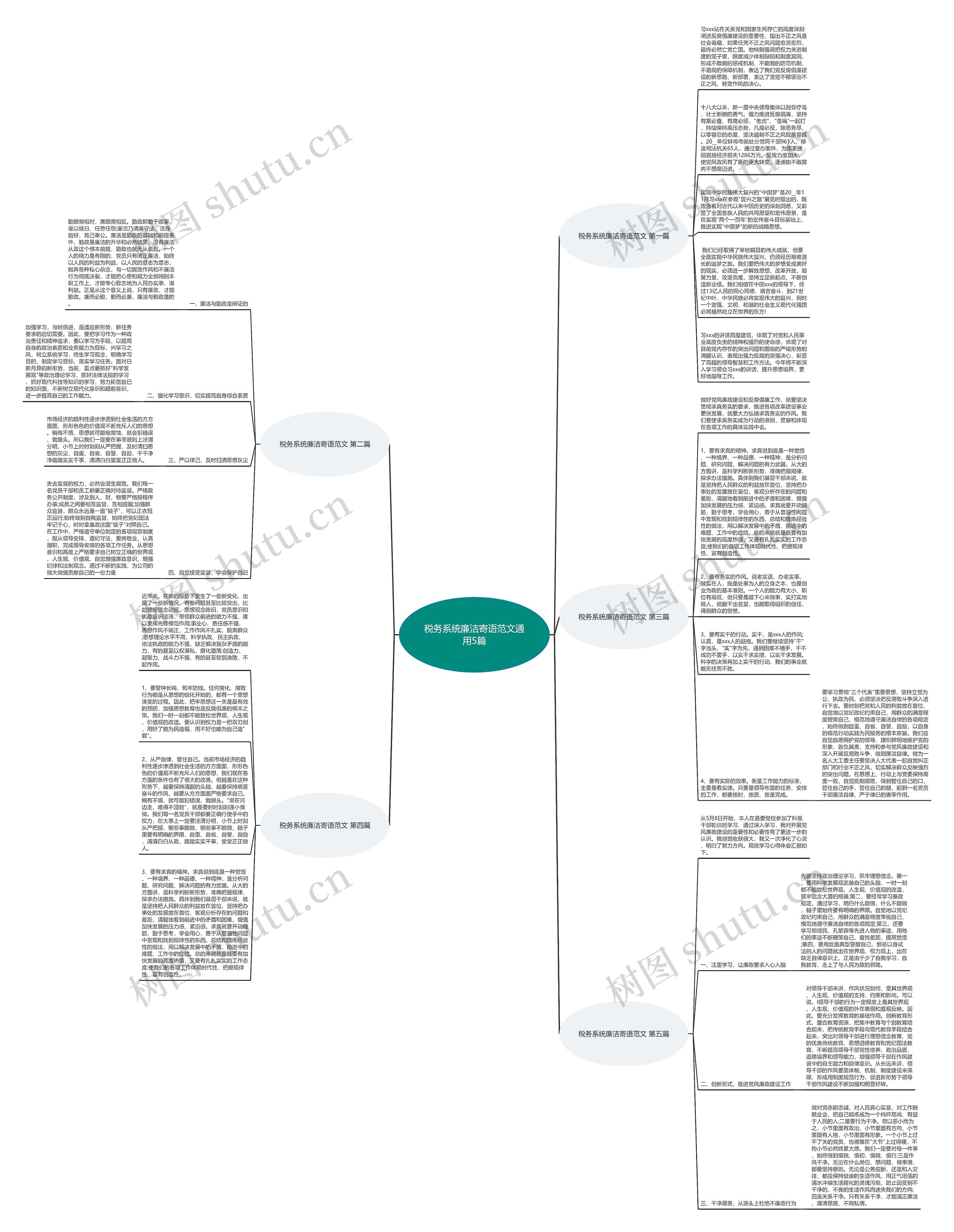 税务系统廉洁寄语范文通用5篇思维导图
