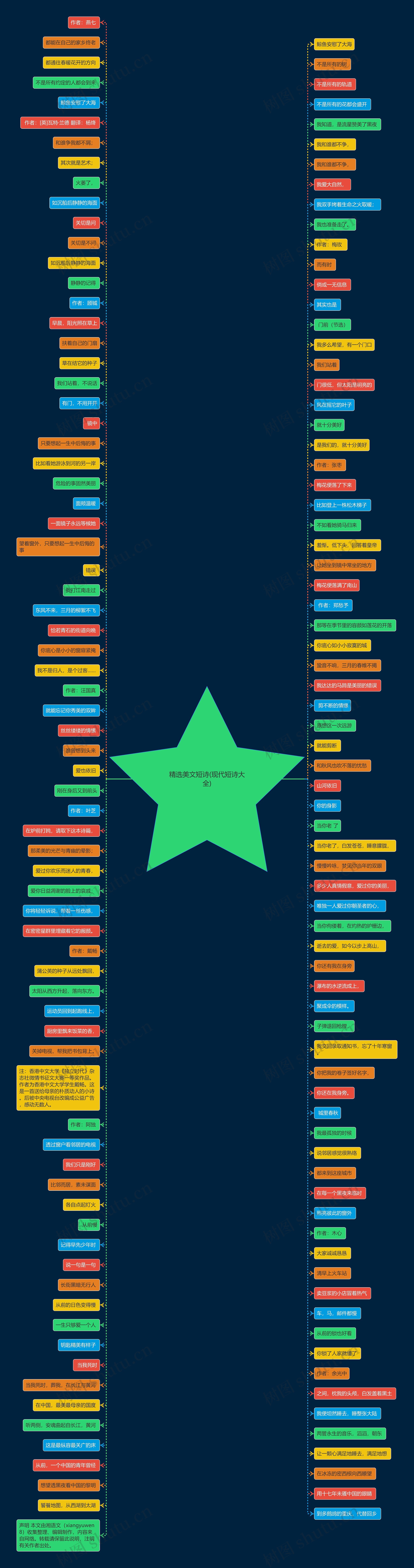 精选美文短诗(现代短诗大全) 精选美文短诗(现代短诗大全)