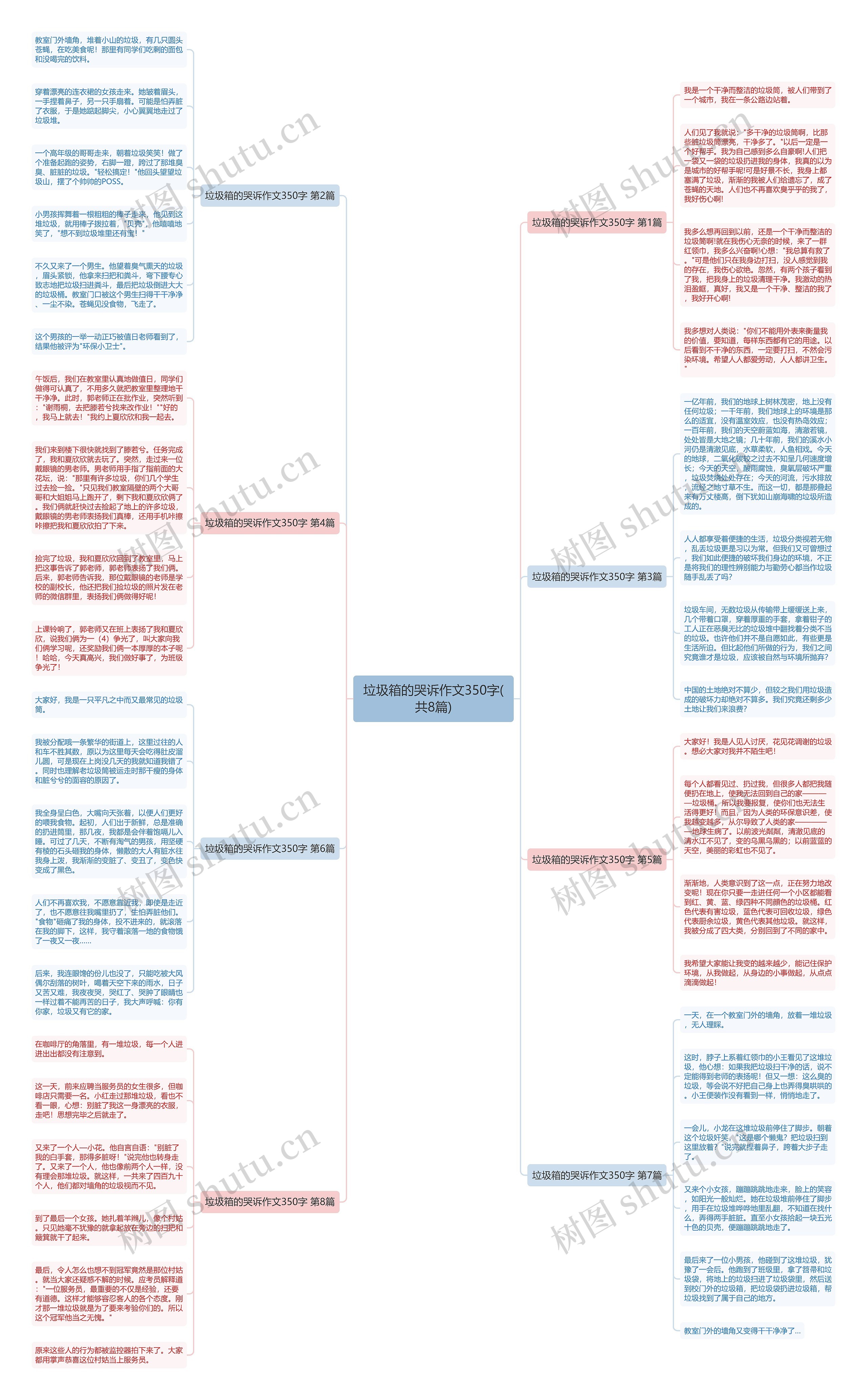 垃圾箱的哭诉作文350字(共8篇)思维导图
