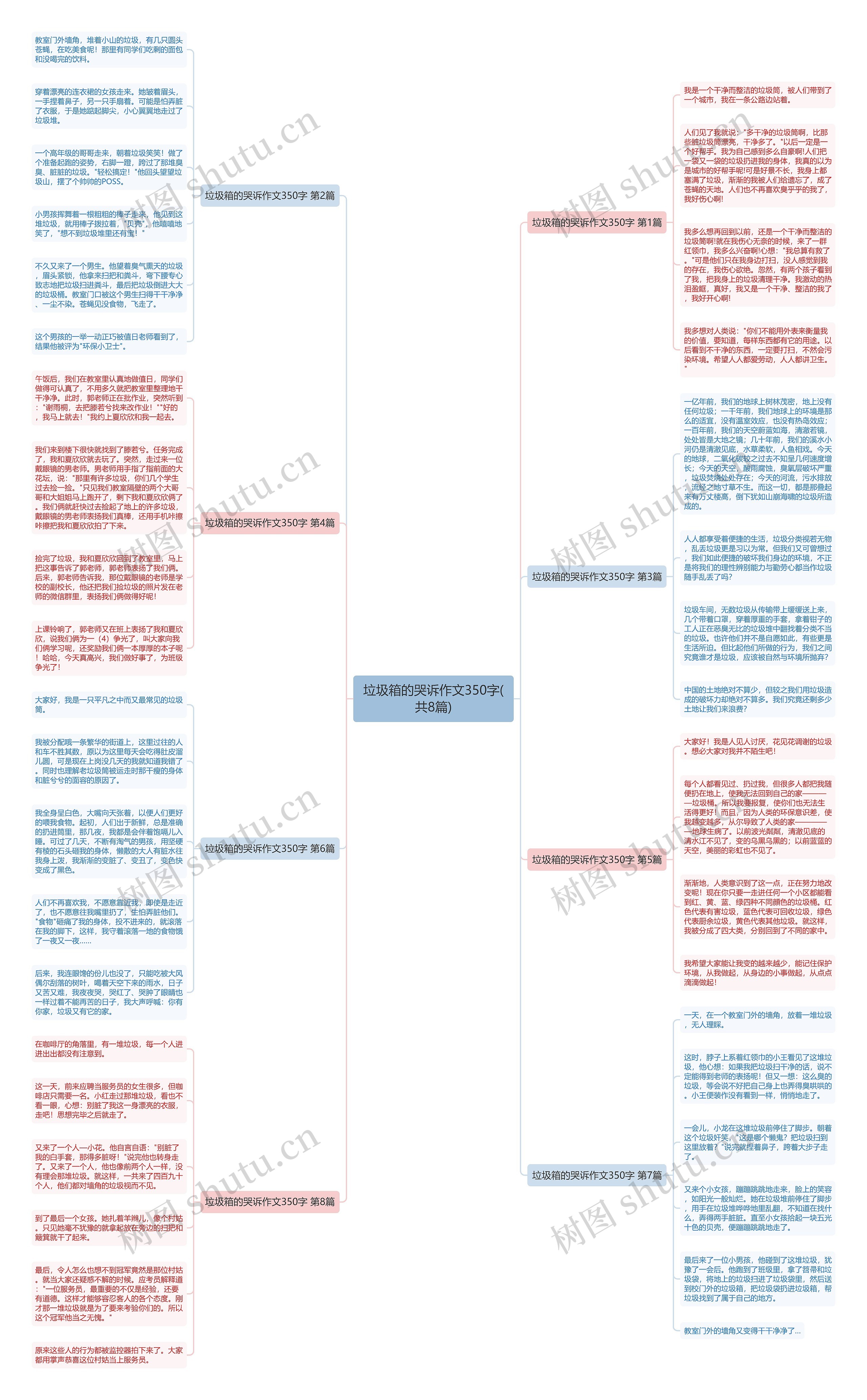 垃圾箱的哭诉作文350字(共8篇) 垃圾箱的哭诉作文350字(共8篇)