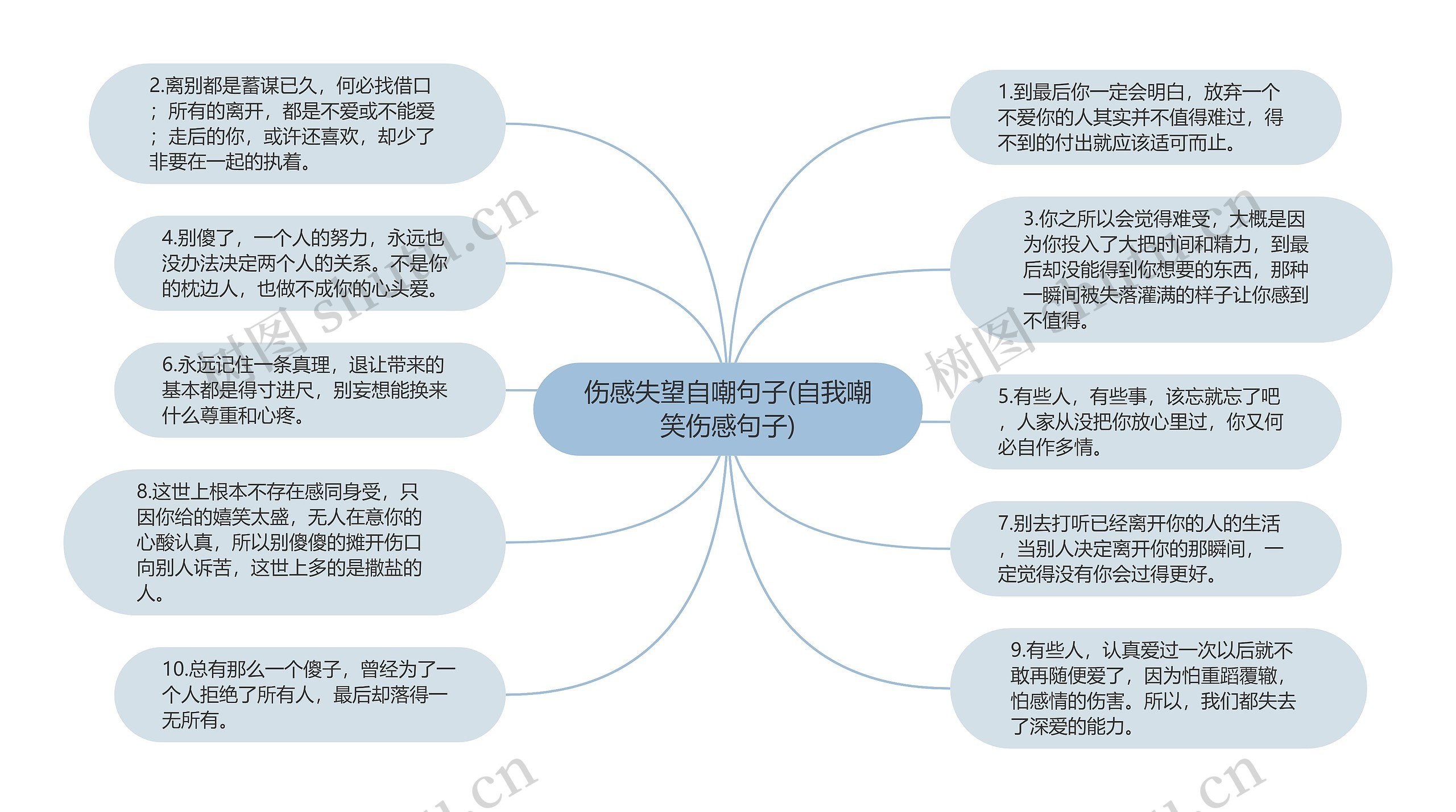 伤感失望自嘲句子(自我嘲笑伤感句子)思维导图