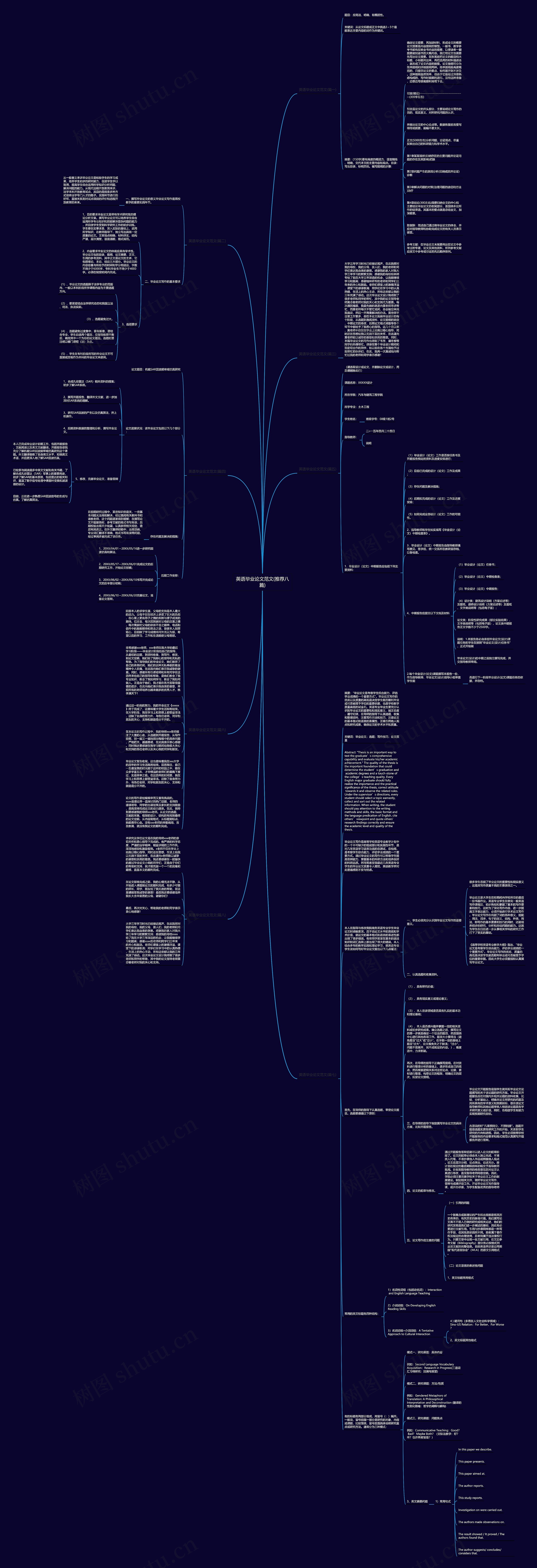 英语毕业论文范文(推荐八篇)思维导图