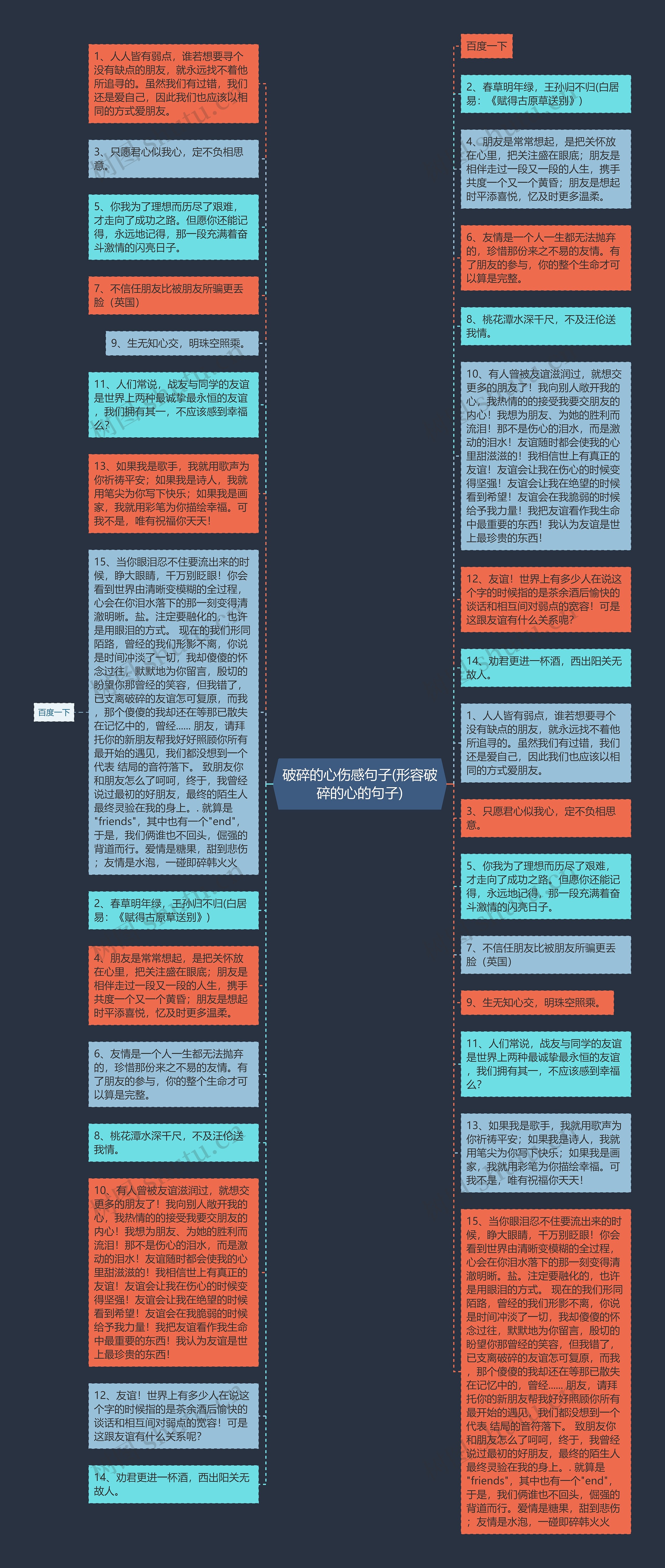 破碎的心伤感句子(形容破碎的心的句子)思维导图高清图 破碎的心伤感句子(形容破碎的心的句子)思维导图